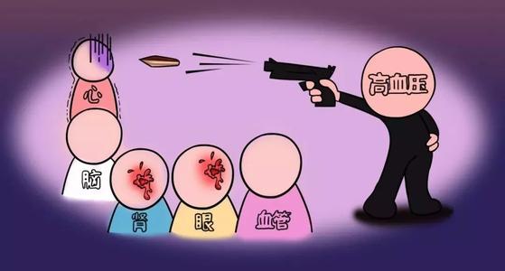 哪些人容易患高血压? 哪些人容易患高血压?