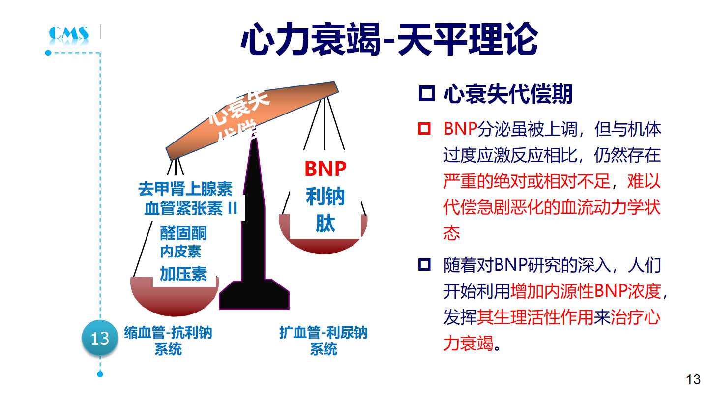 急性心力衰竭的诊断与处理