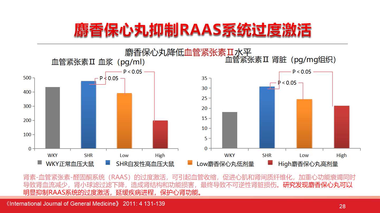 急性心力衰竭的诊断与处理