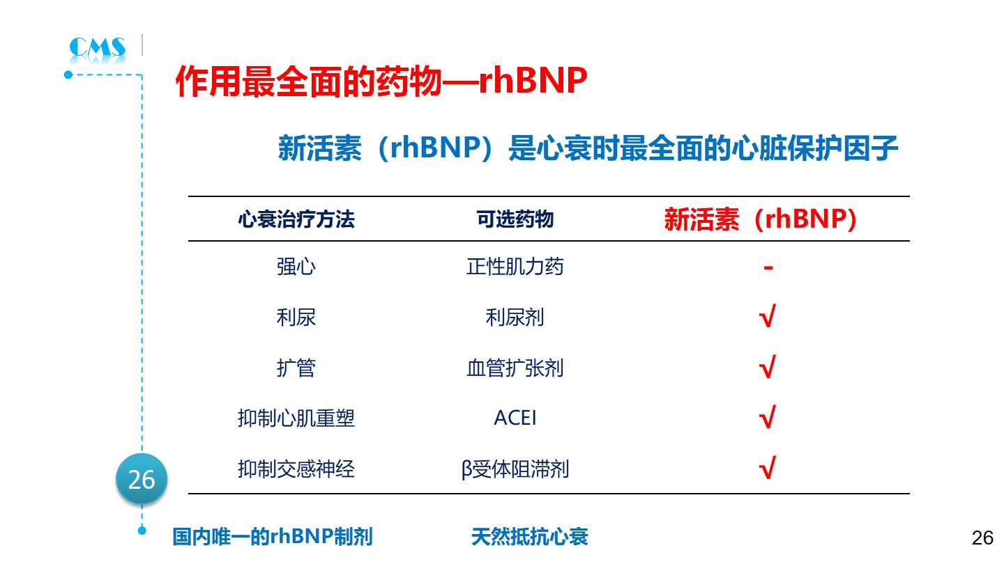 急性心力衰竭的诊断与处理