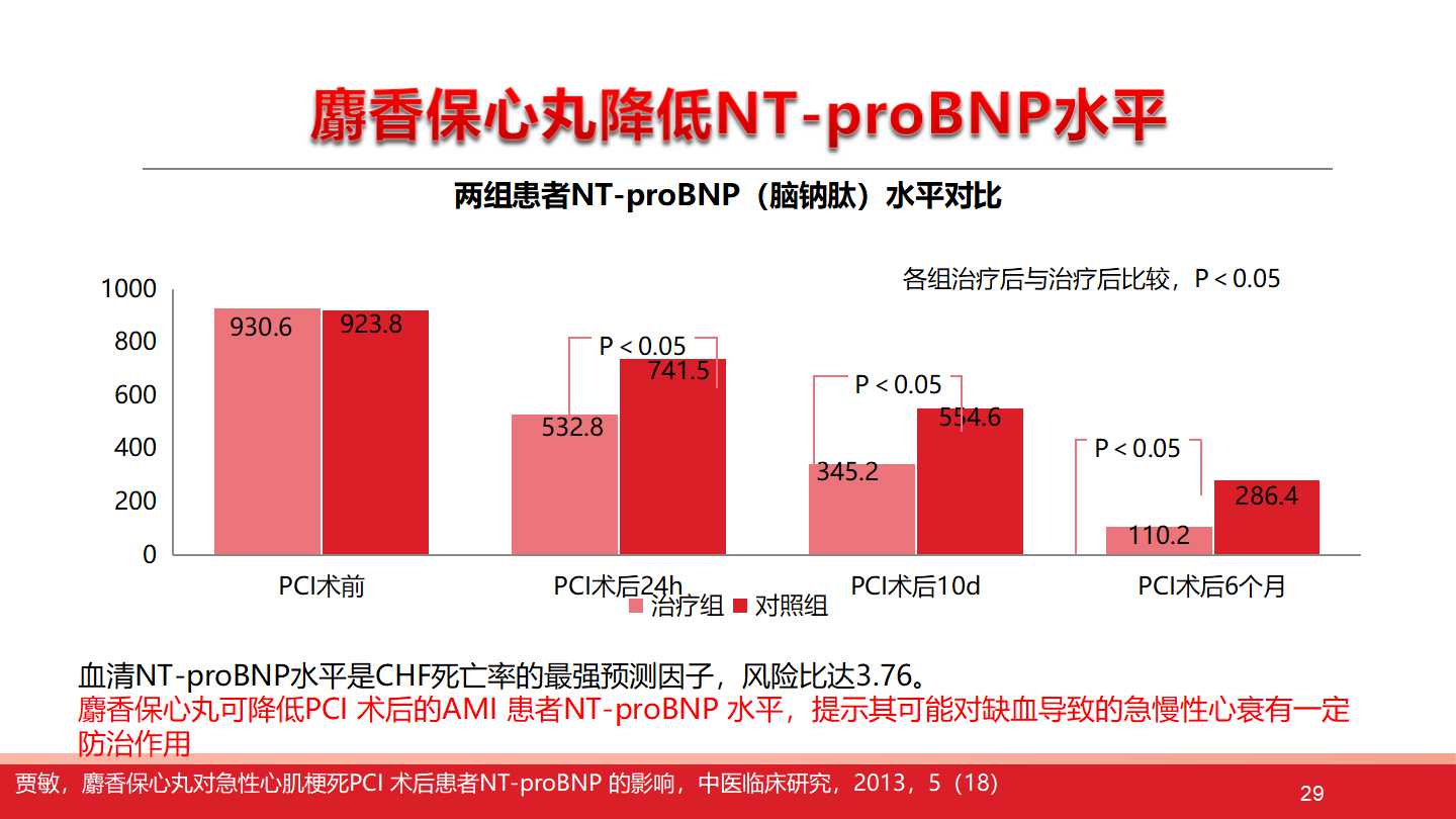 急性心力衰竭的诊断与处理