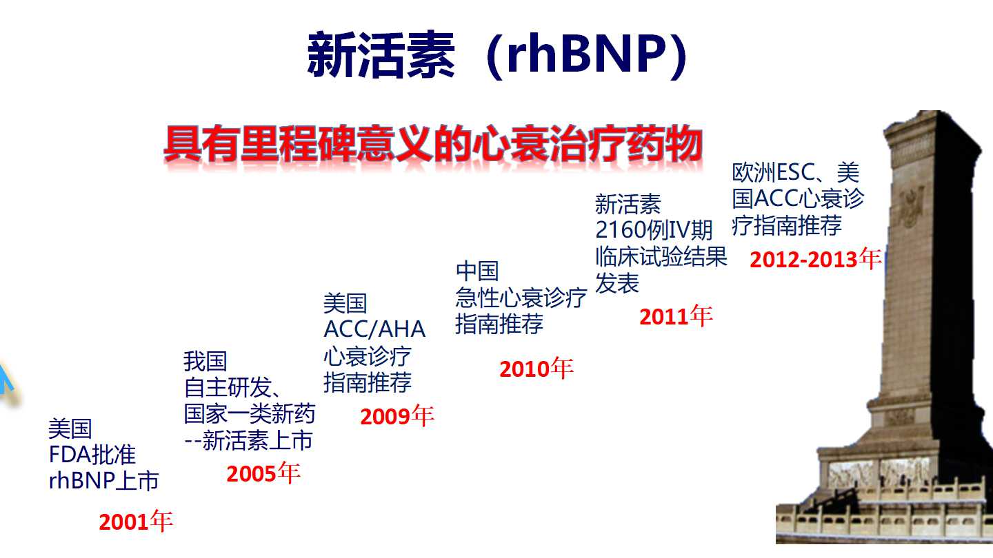 急性心力衰竭的诊断与处理