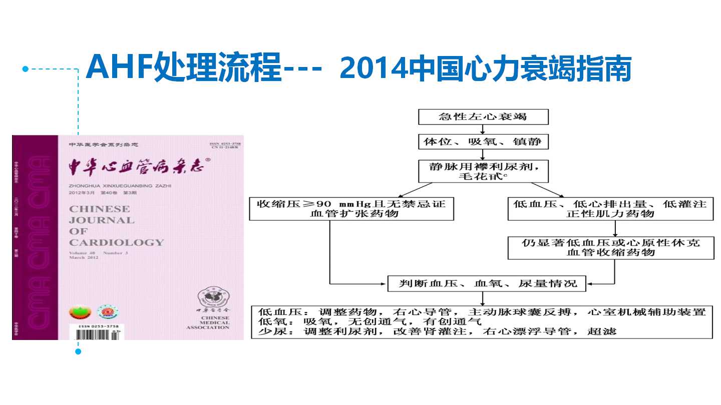 急性心力衰竭的诊断与处理