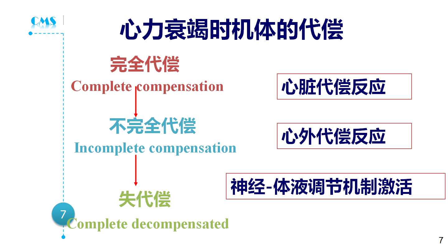 急性心力衰竭的诊断与处理