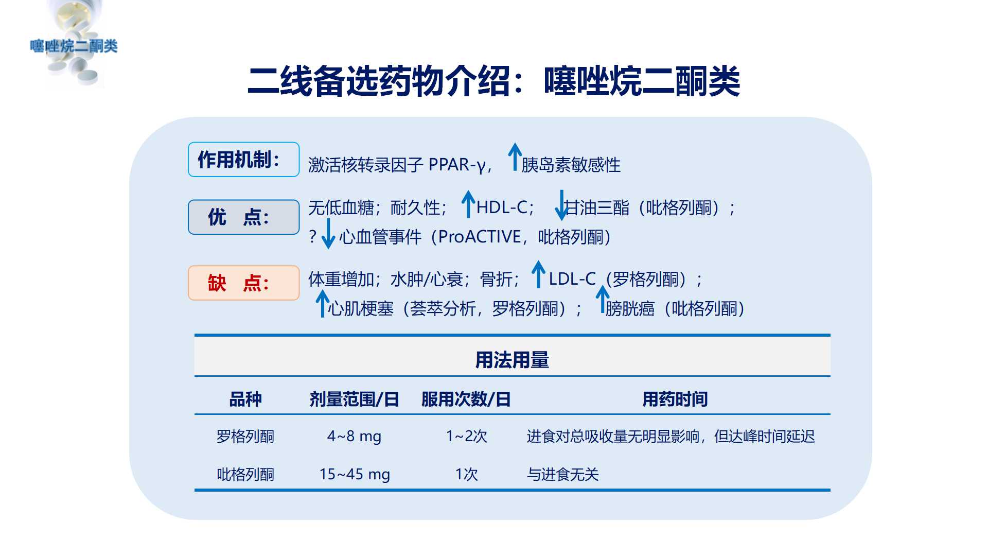 老年糖尿病治疗及管理