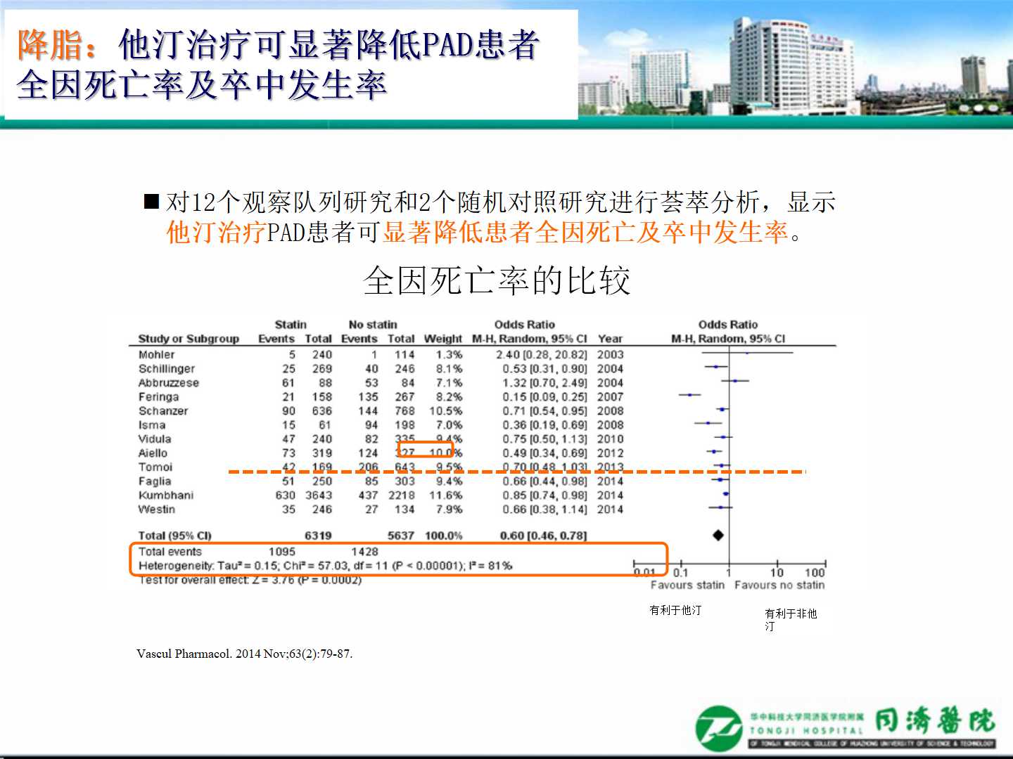 延缓血管损伤，加强慢病管理                 