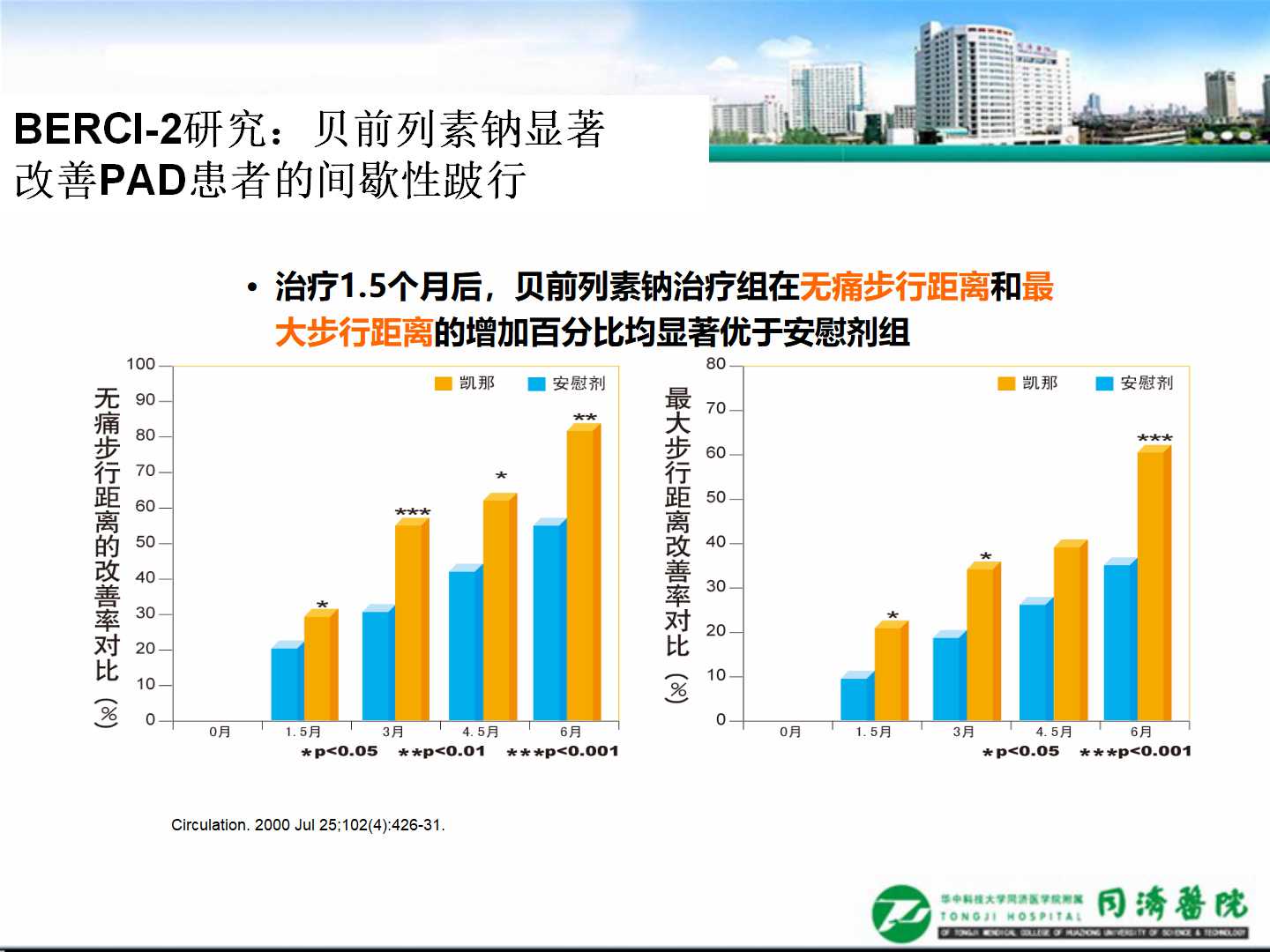 延缓血管损伤，加强慢病管理                 