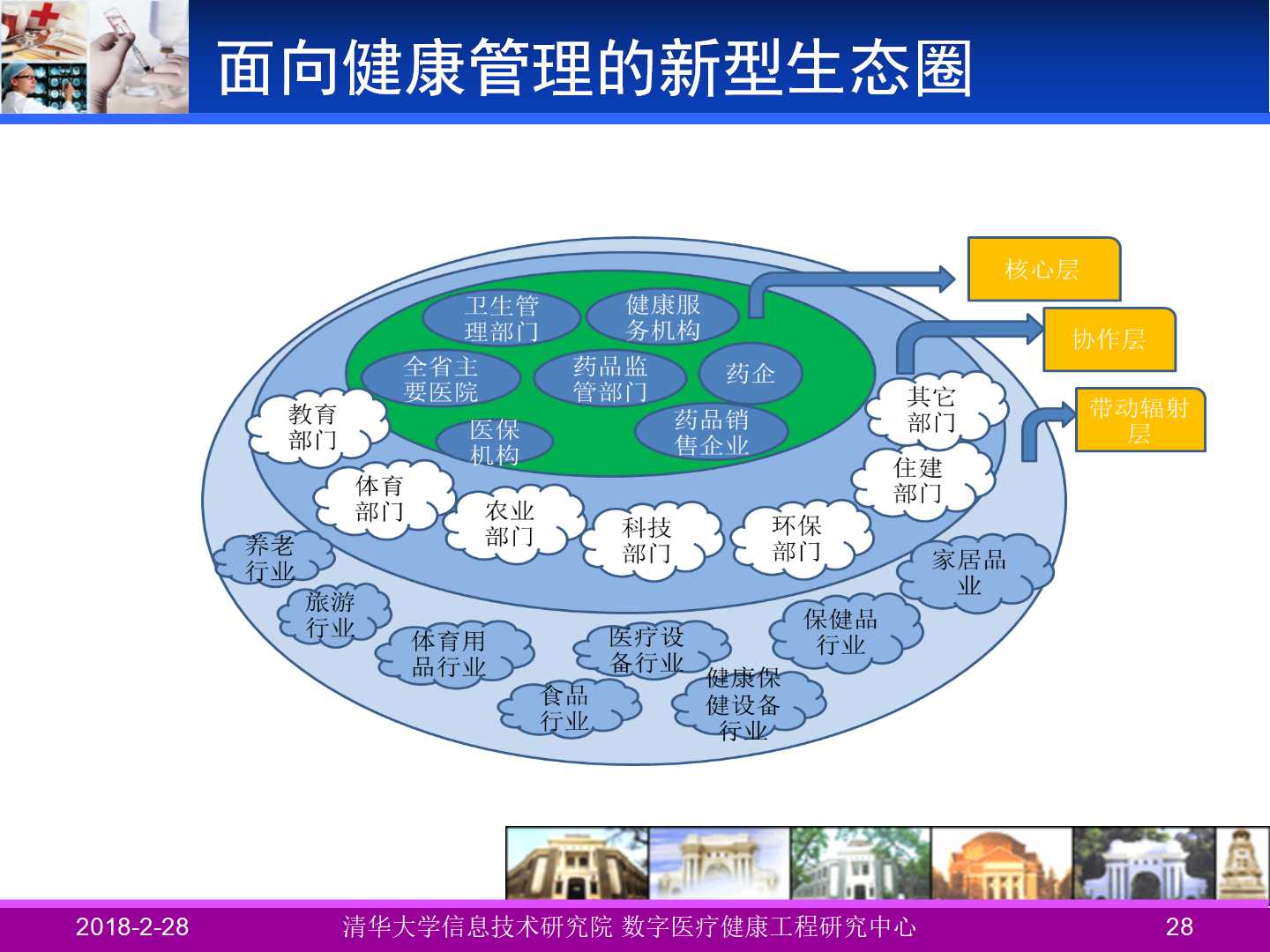 互联网时代跨界养老服务的思考