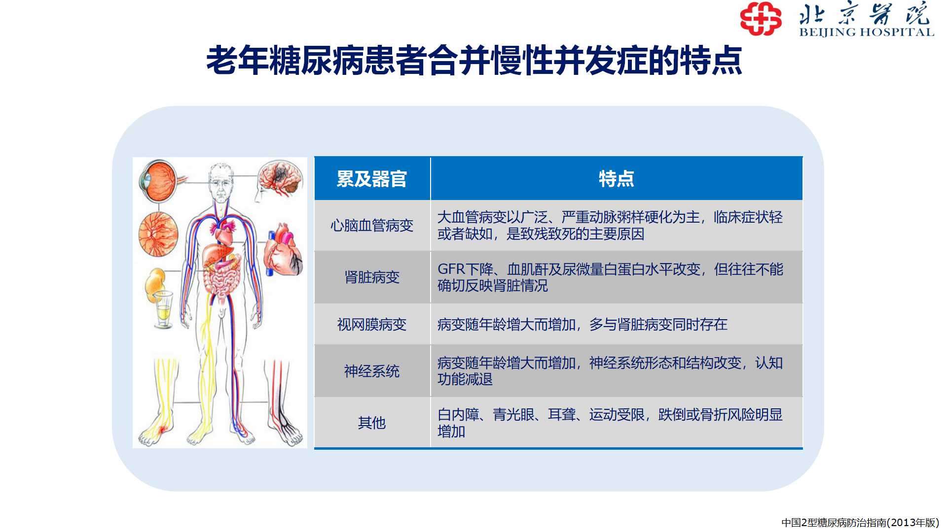 老年糖尿病治疗及管理