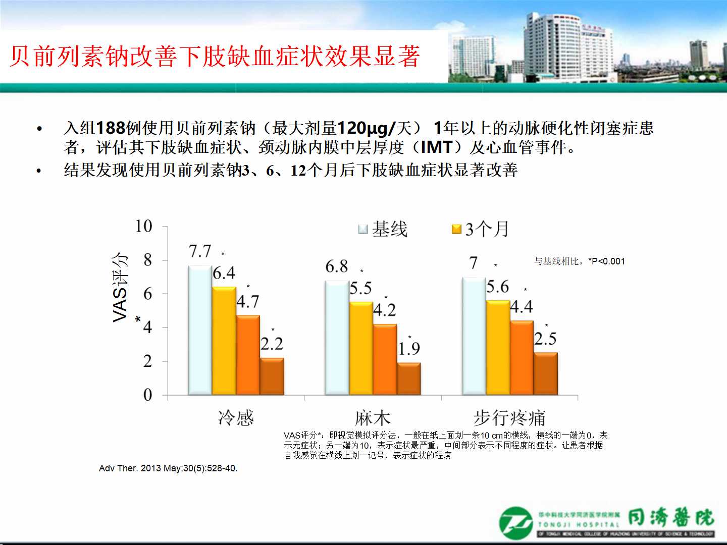 延缓血管损伤，加强慢病管理                 