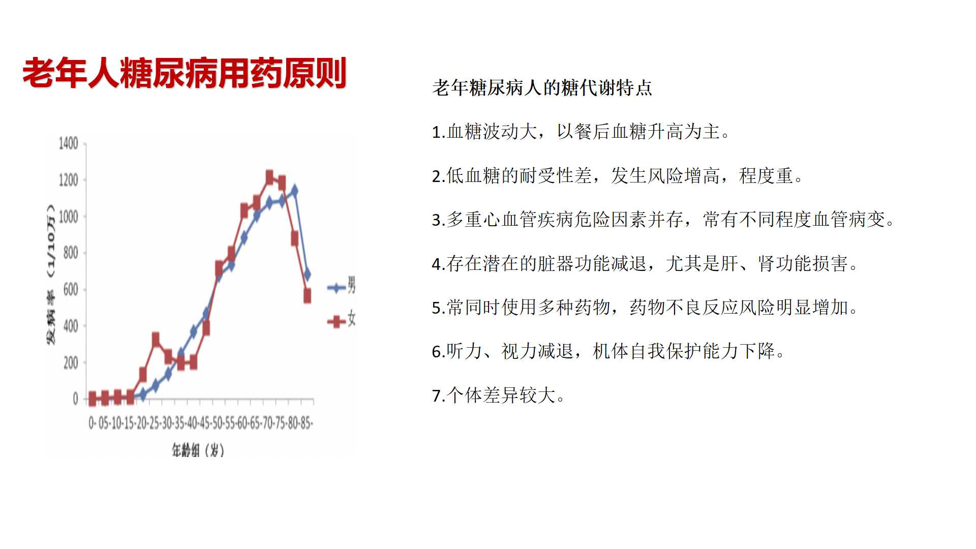 老年人药物不良反应