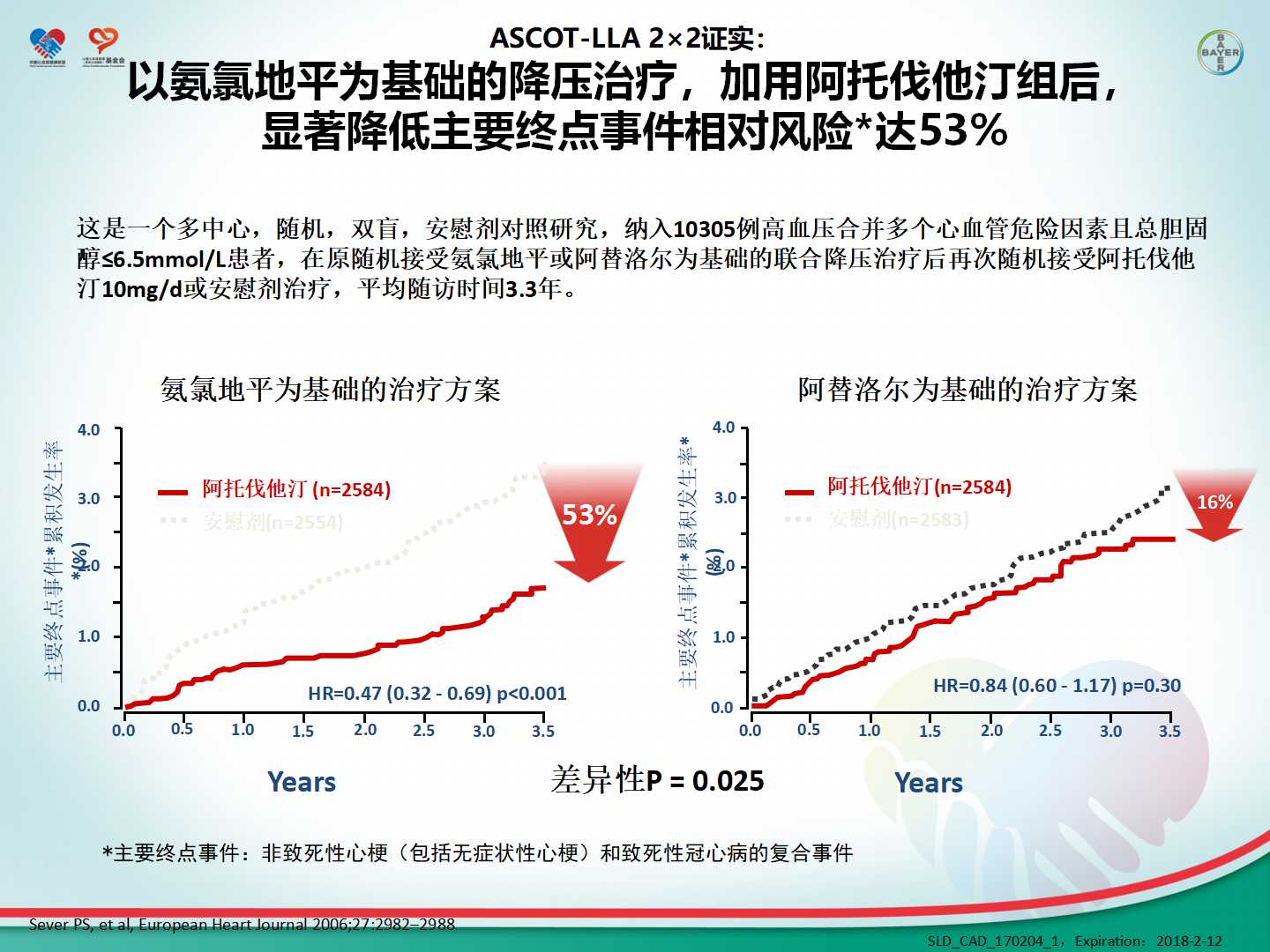 心血管疾病一级预防及危险因素的综合管理