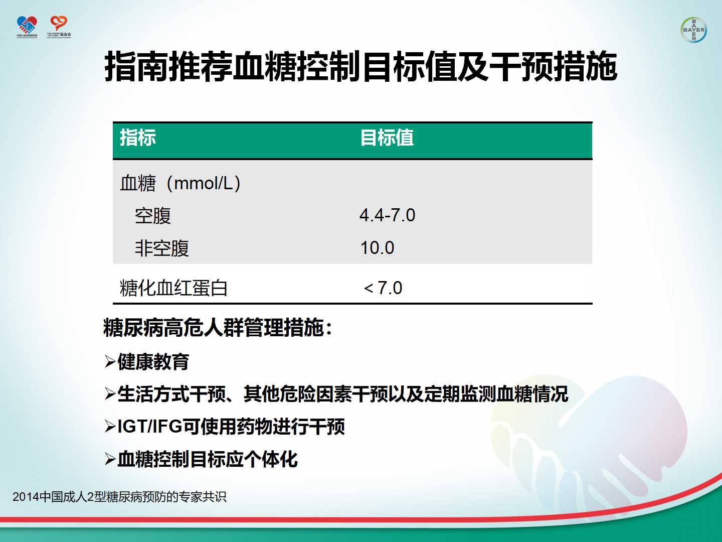 心血管疾病一级预防及危险因素的综合管理