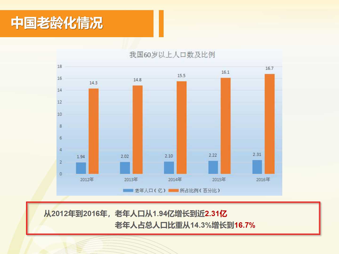 老年慢性病的健康管理