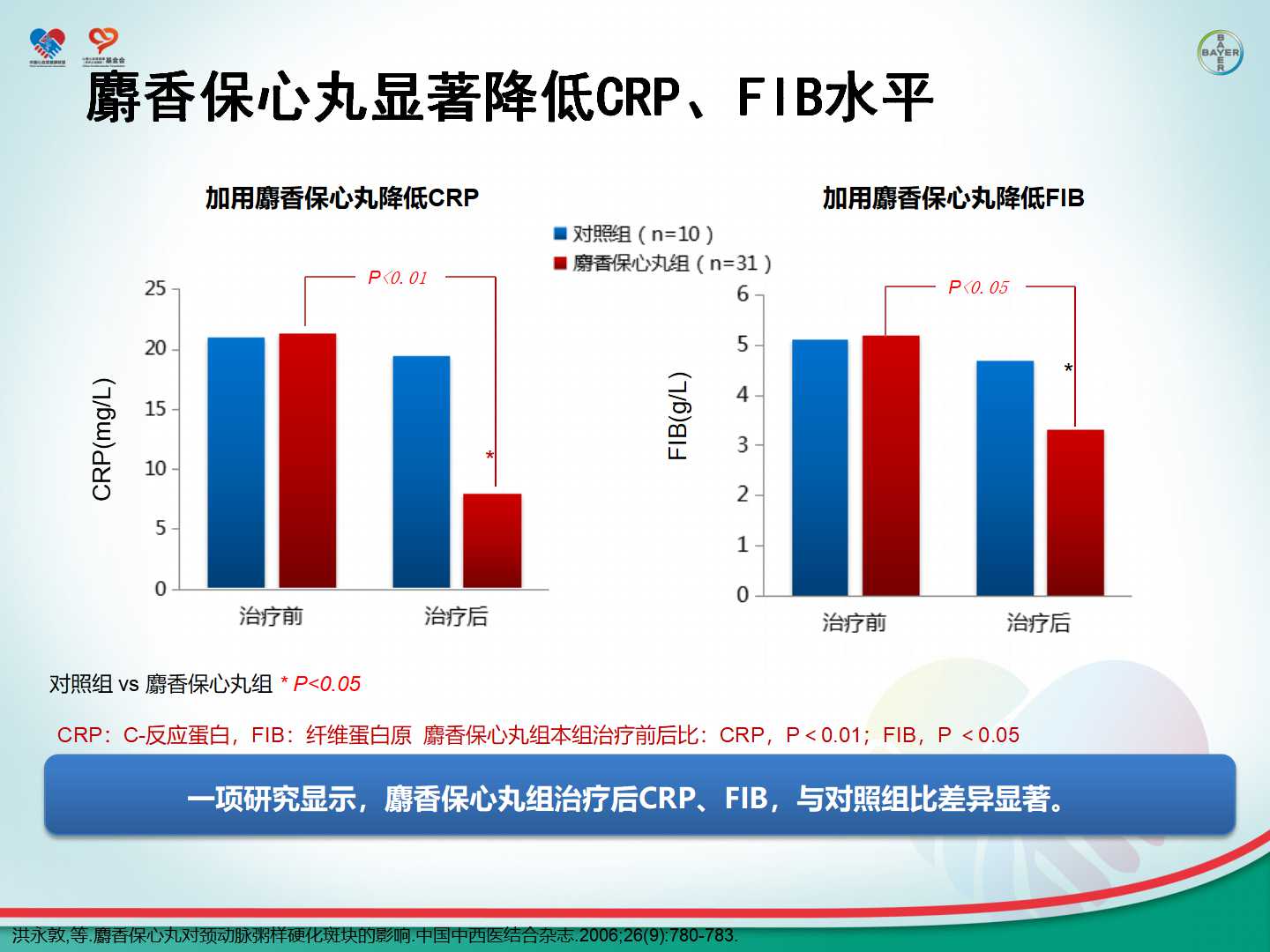 心血管疾病一级预防及危险因素的综合管理