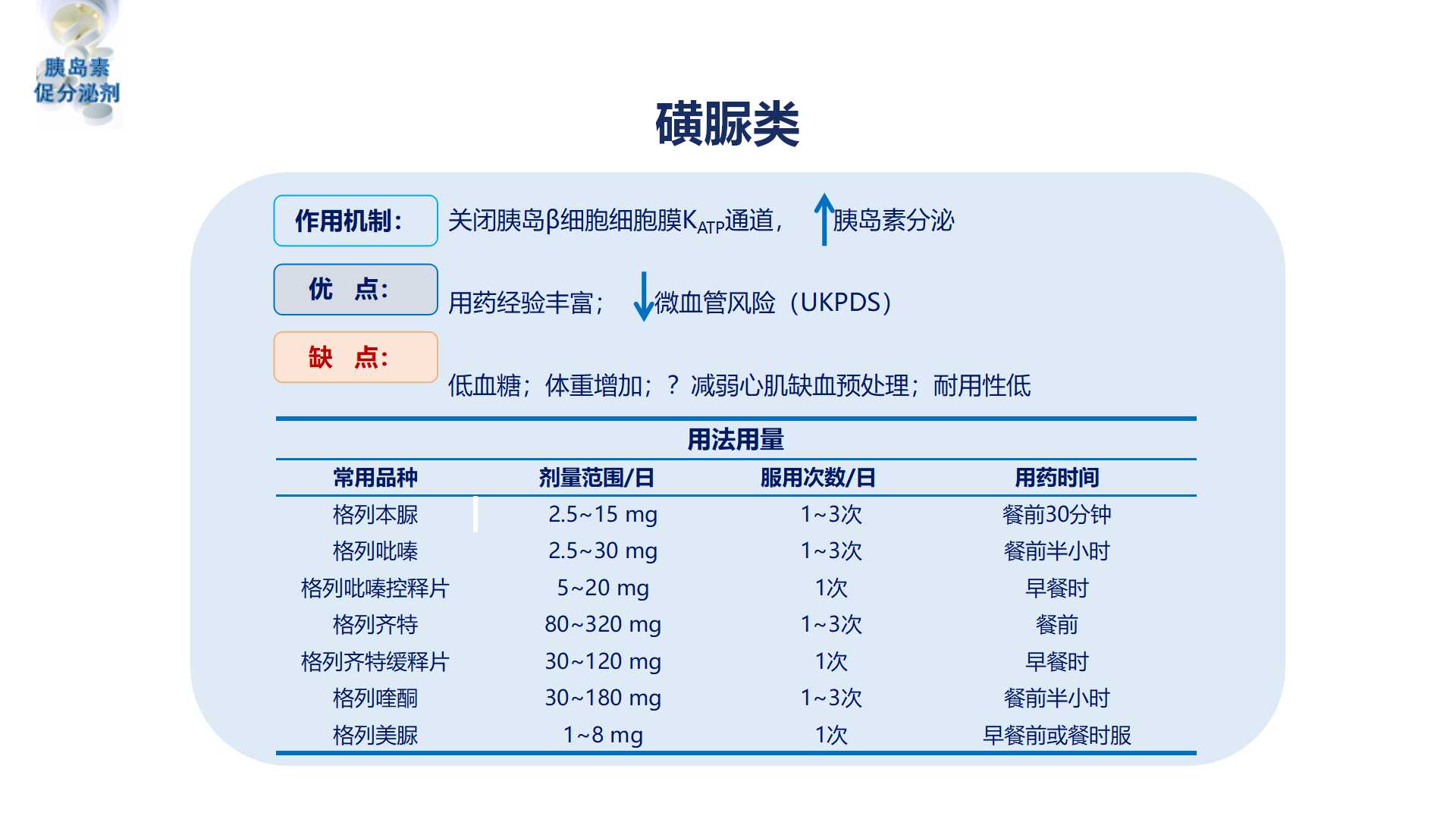 老年糖尿病治疗及管理