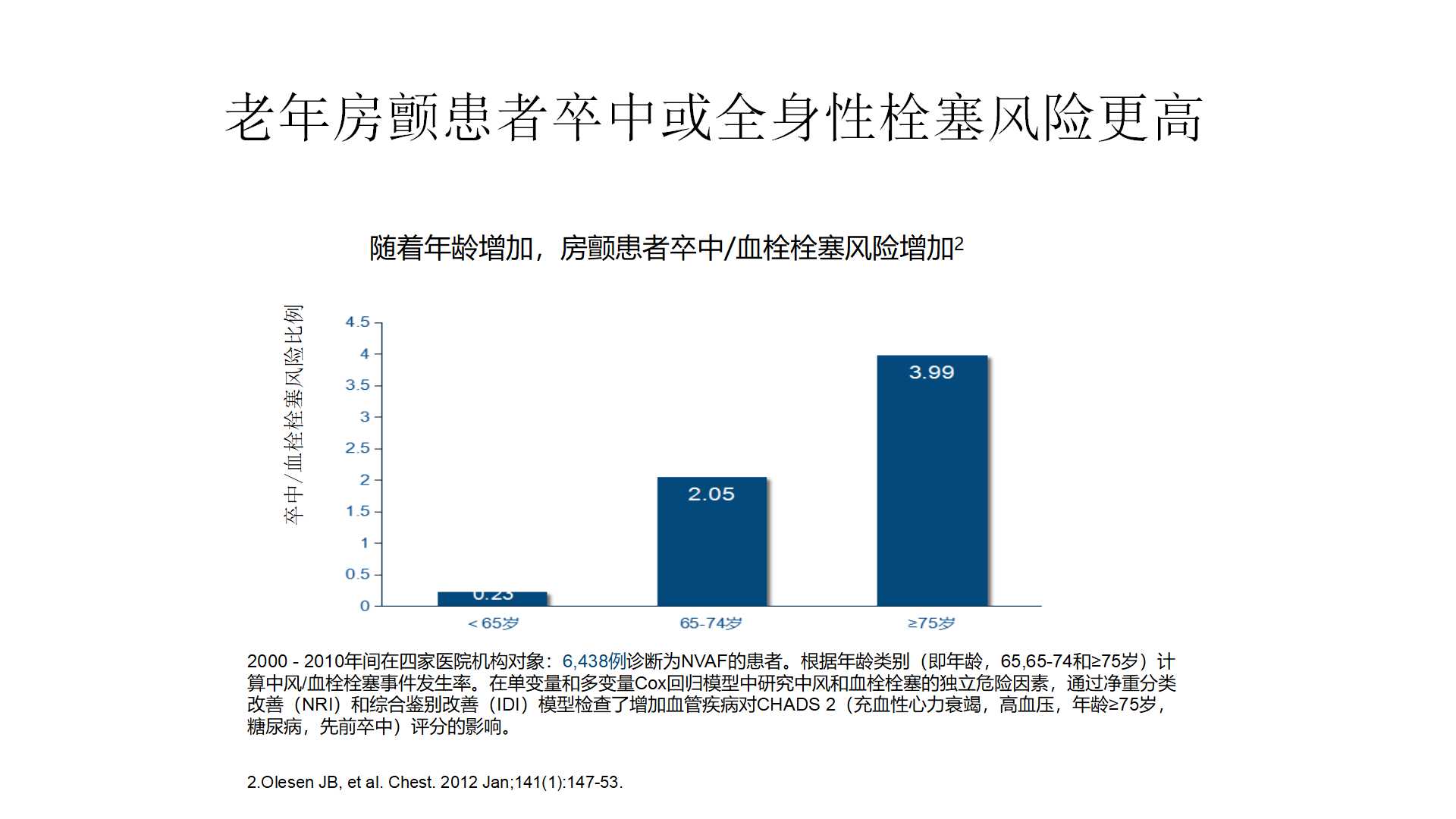 老年人药物不良反应