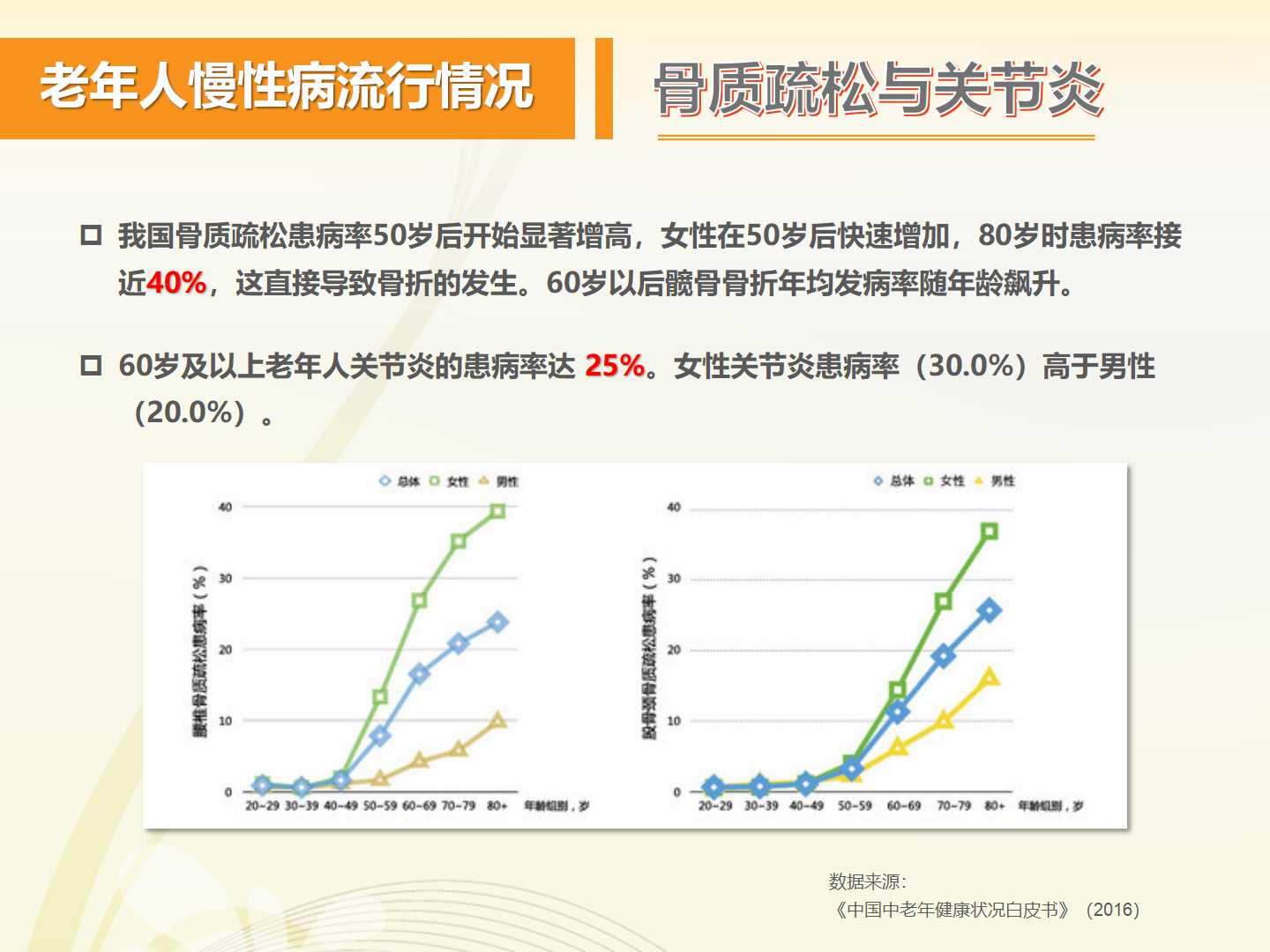 老年慢性病的健康管理