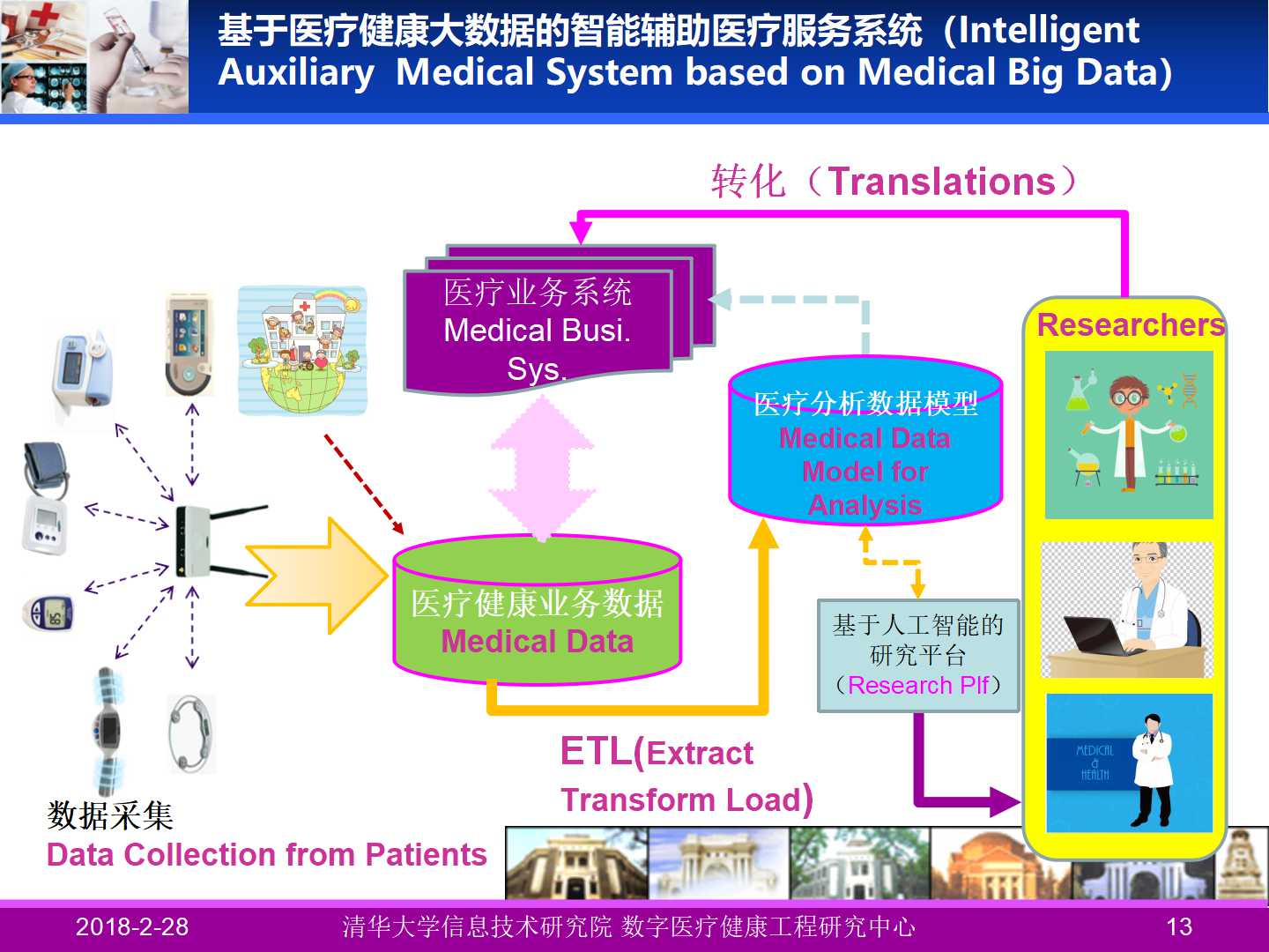 互联网时代跨界养老服务的思考