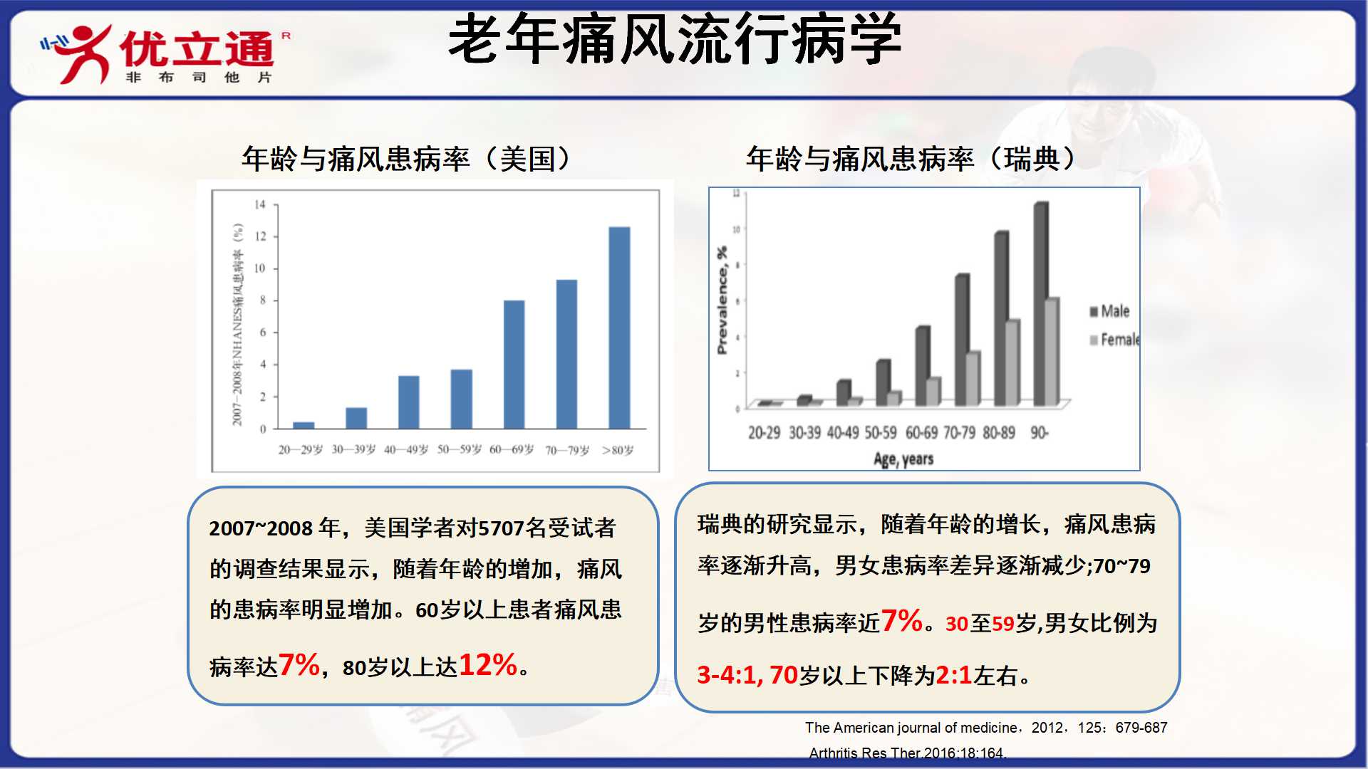 老年难治性痛风的诊疗策略