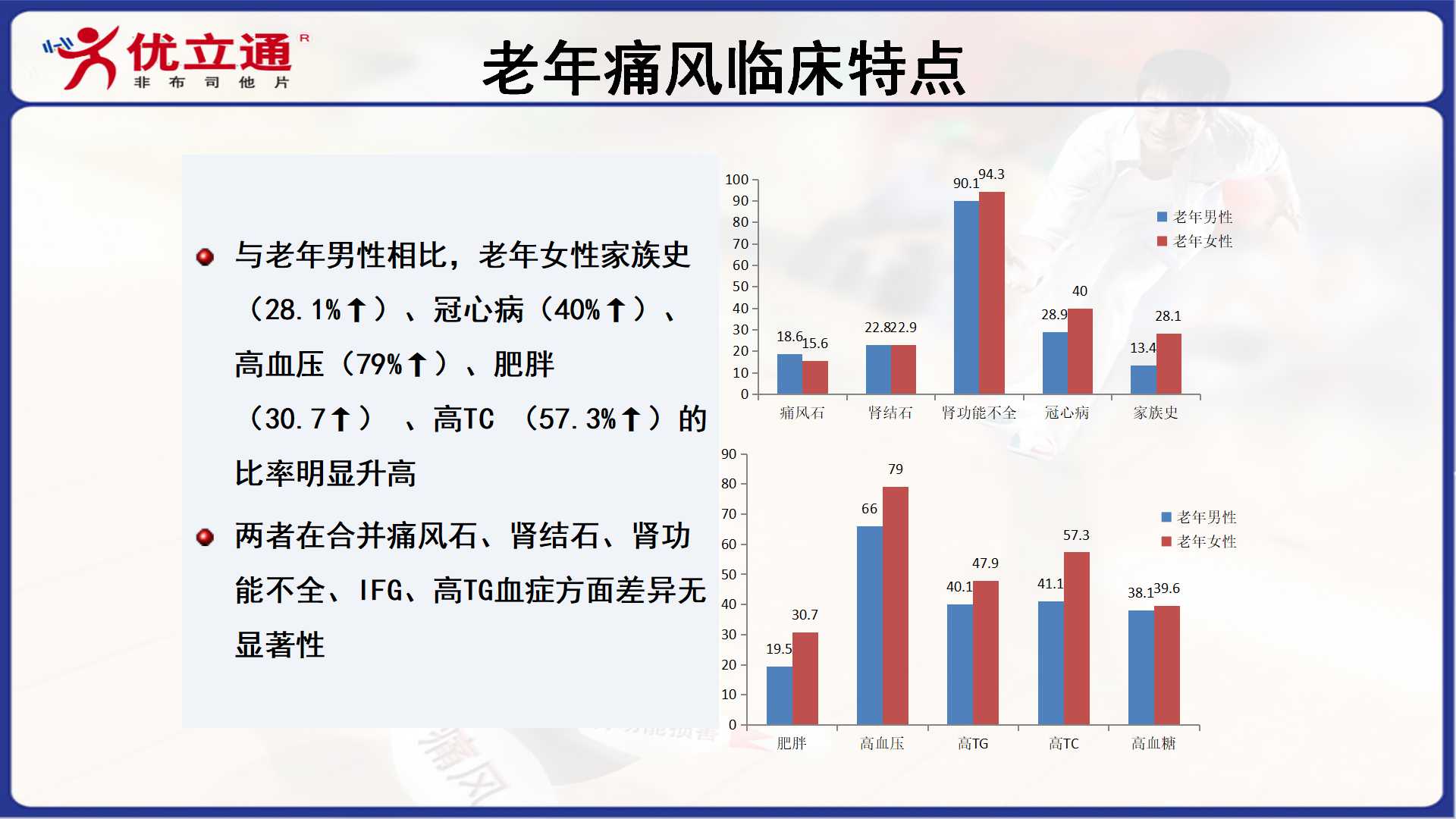 老年难治性痛风的诊疗策略