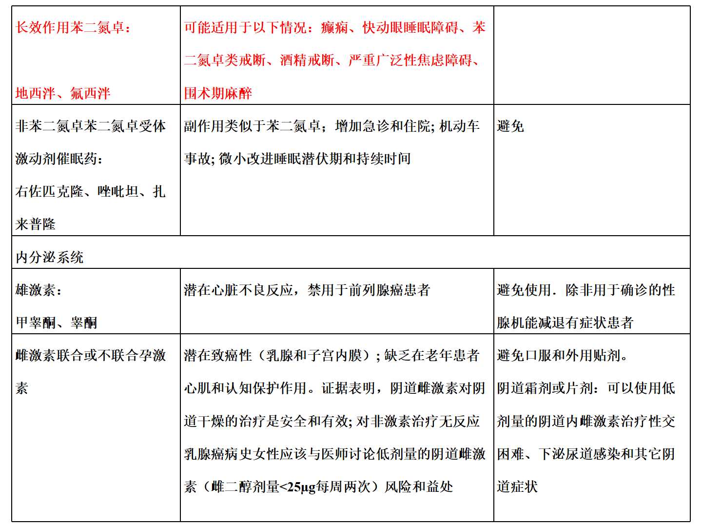 老年人合理用药与Beers标准介绍