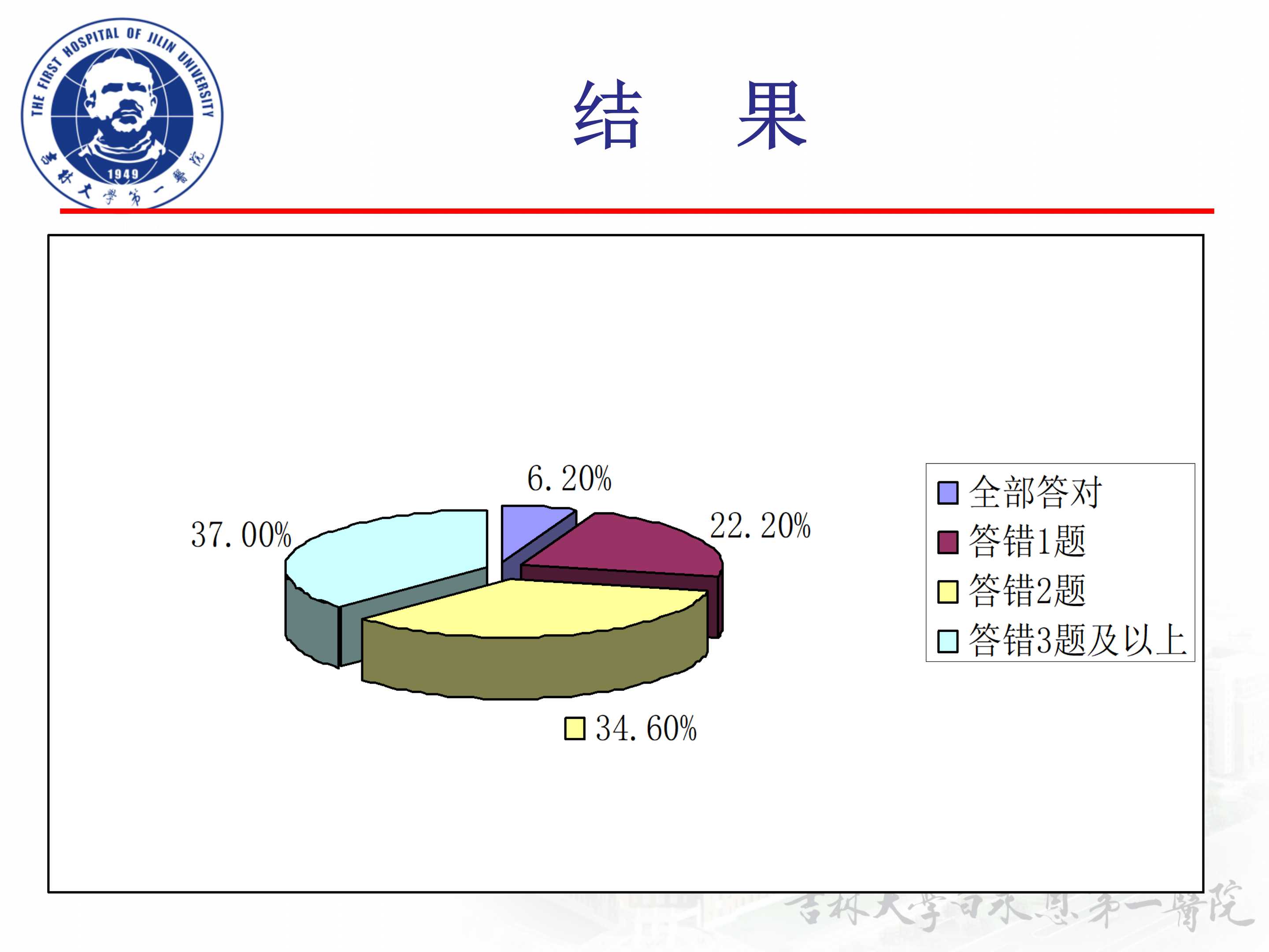  漫谈抗衰老神药-----二甲双胍