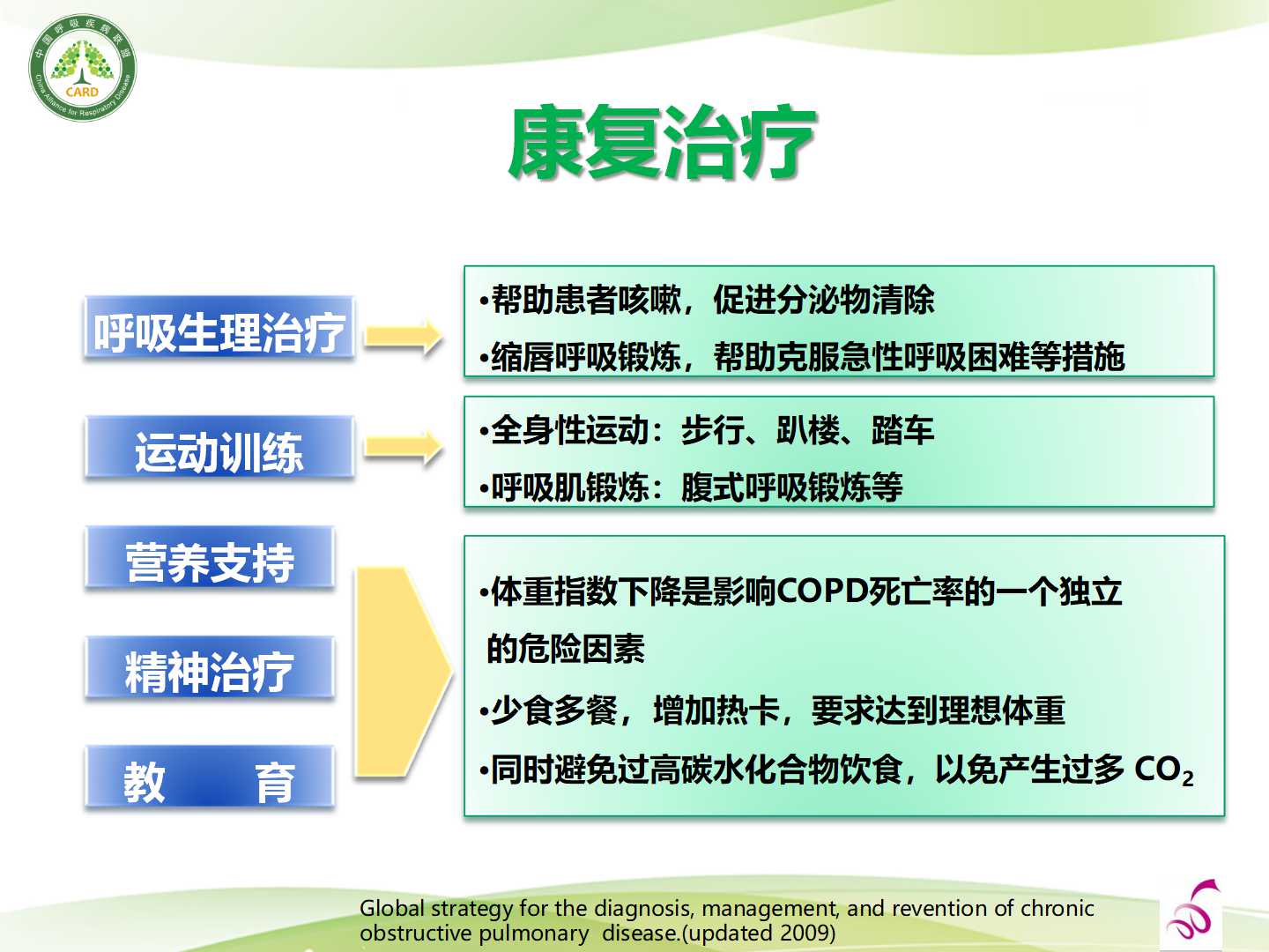 新指南下 中国慢阻肺诊治策略