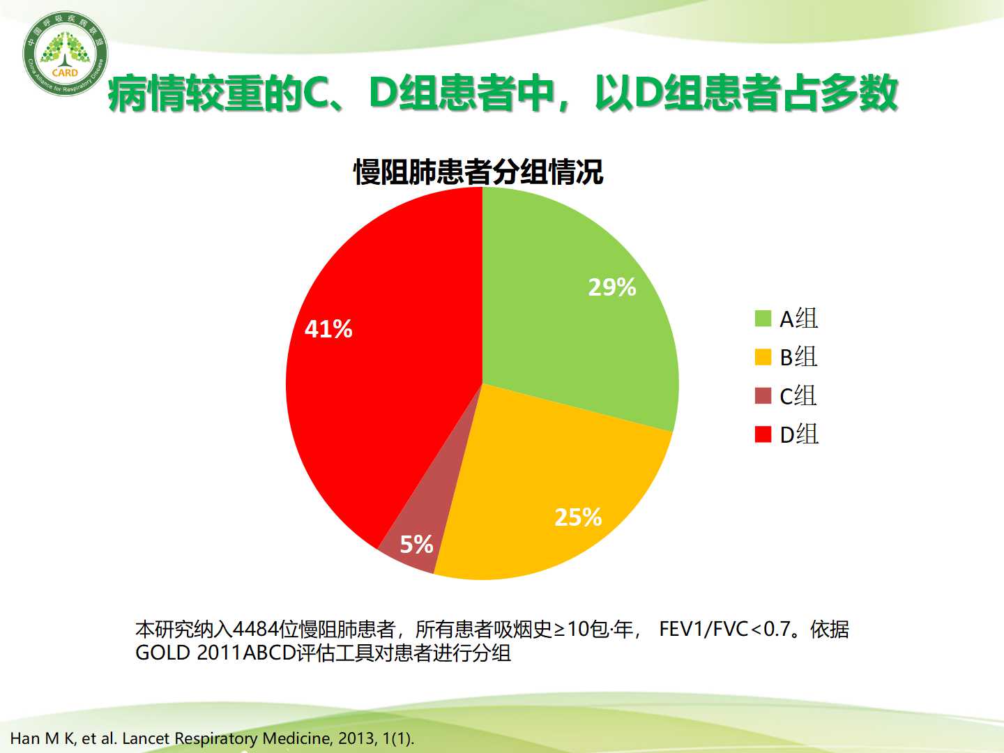 新指南下 中国慢阻肺诊治策略