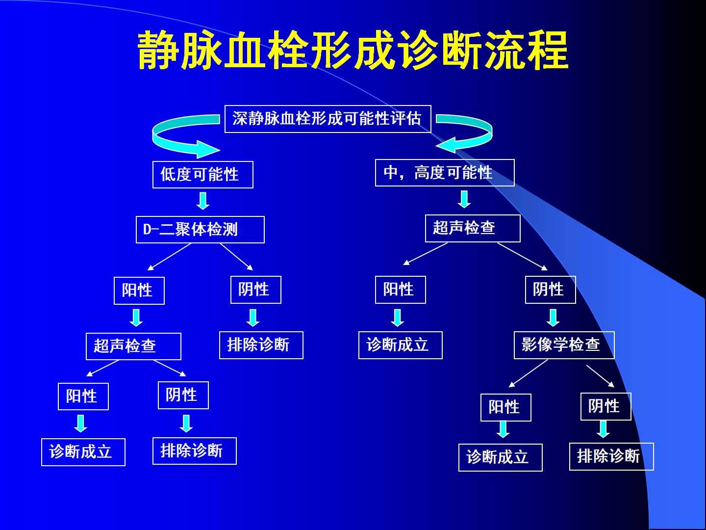 老年肺栓塞诊断治疗中的一些问题