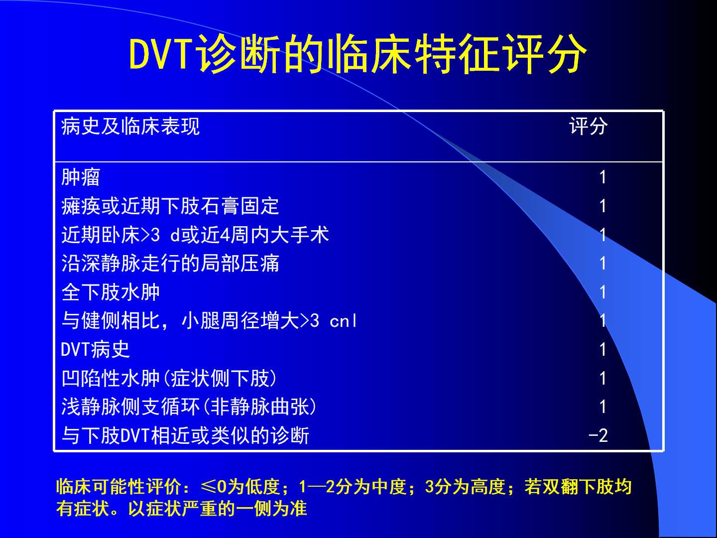 老年肺栓塞诊断治疗中的一些问题