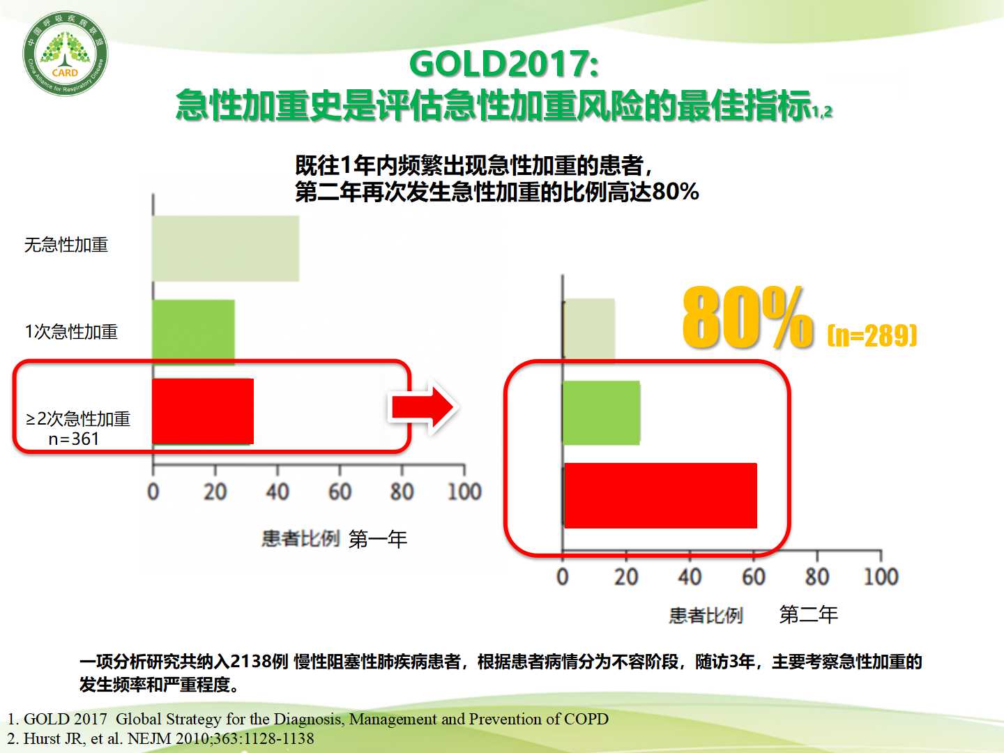 新指南下 中国慢阻肺诊治策略