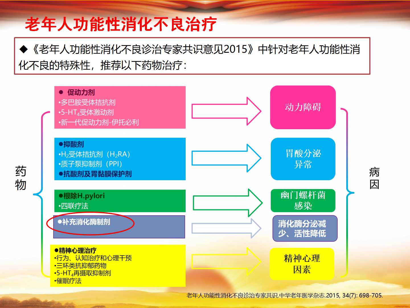 消化酶制剂在老年人消化不良中的应用