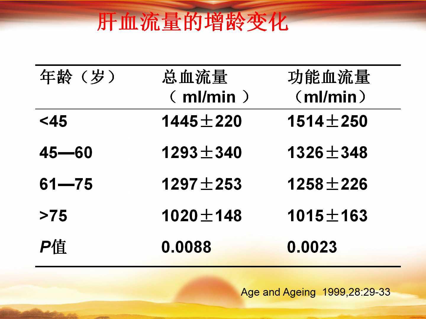 消化酶制剂在老年人消化不良中的应用