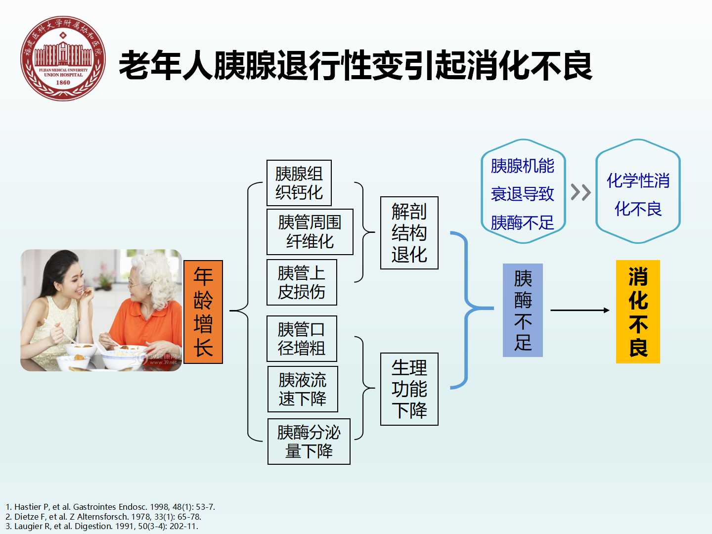 老年人慢性胃炎诊断与治疗