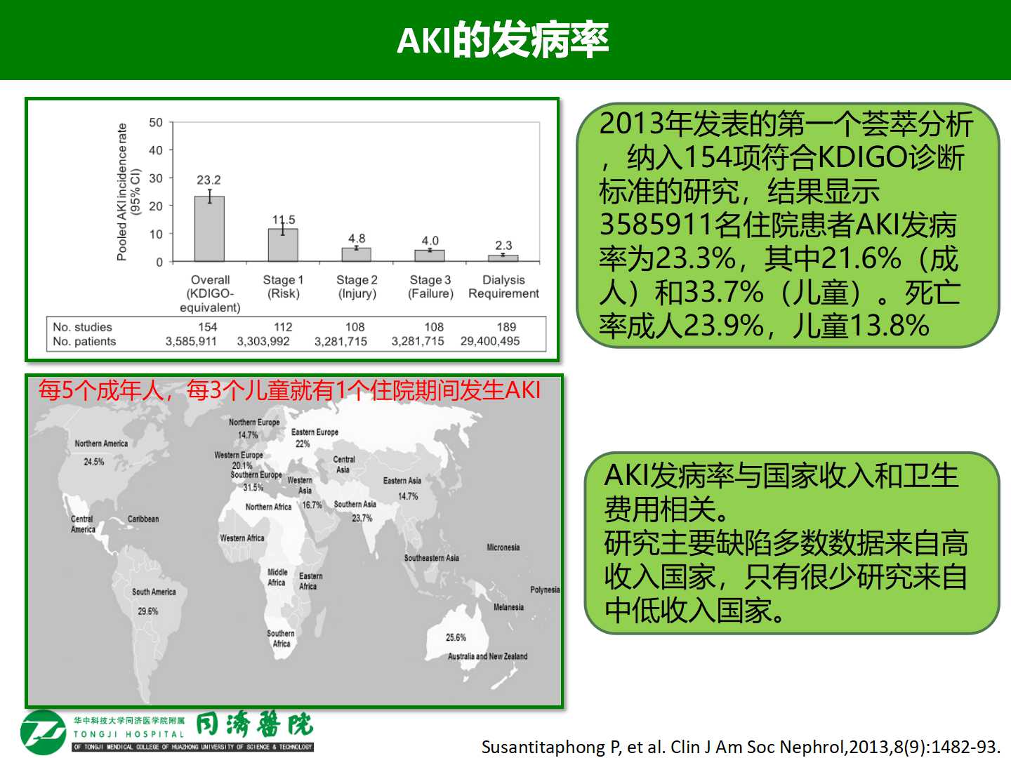 老年急性肾损伤的发病率和危险因素