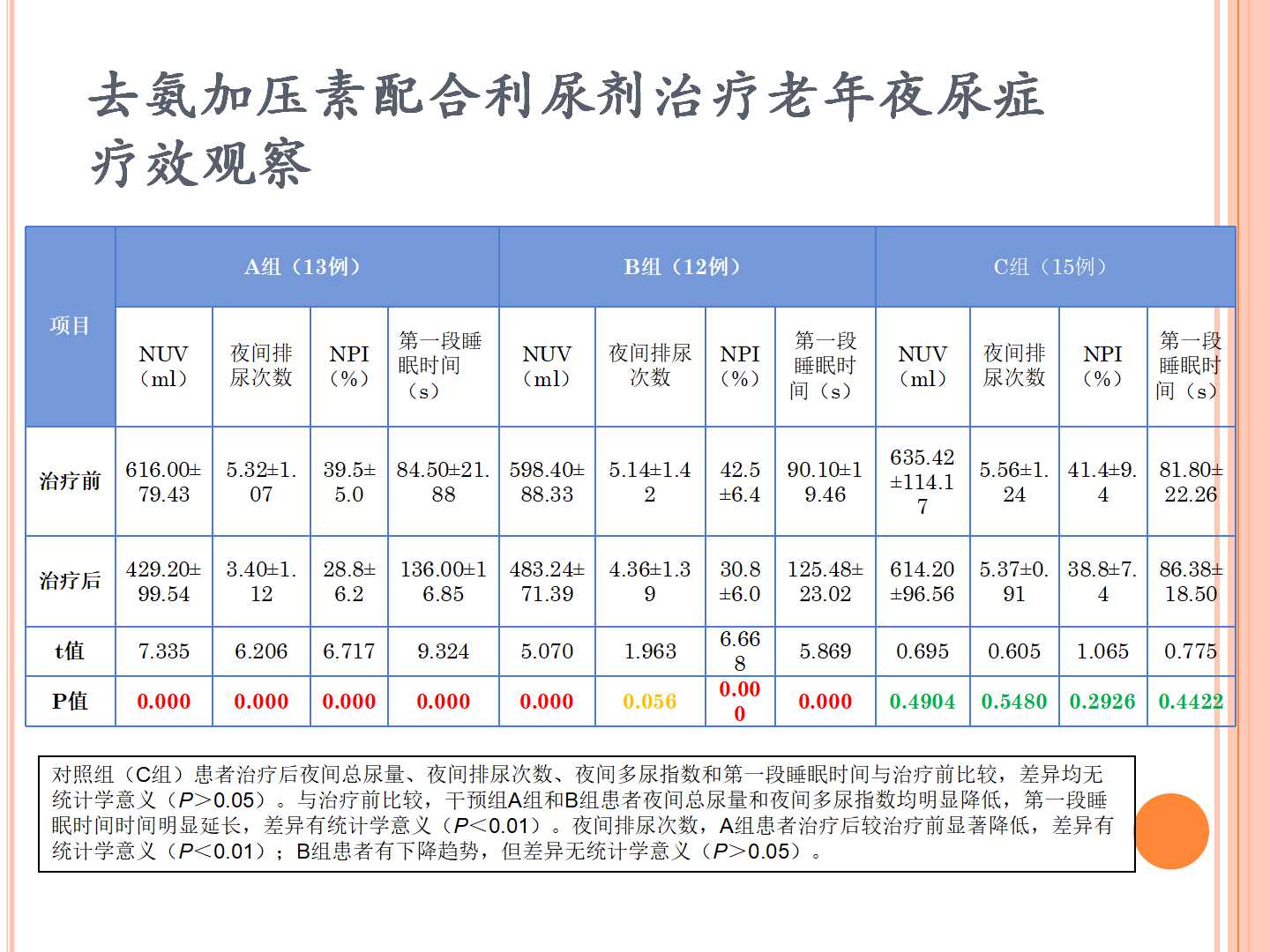 老年人夜尿症与抗利尿激素