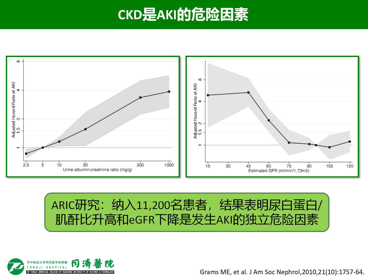 老年急性肾损伤的发病率和危险因素