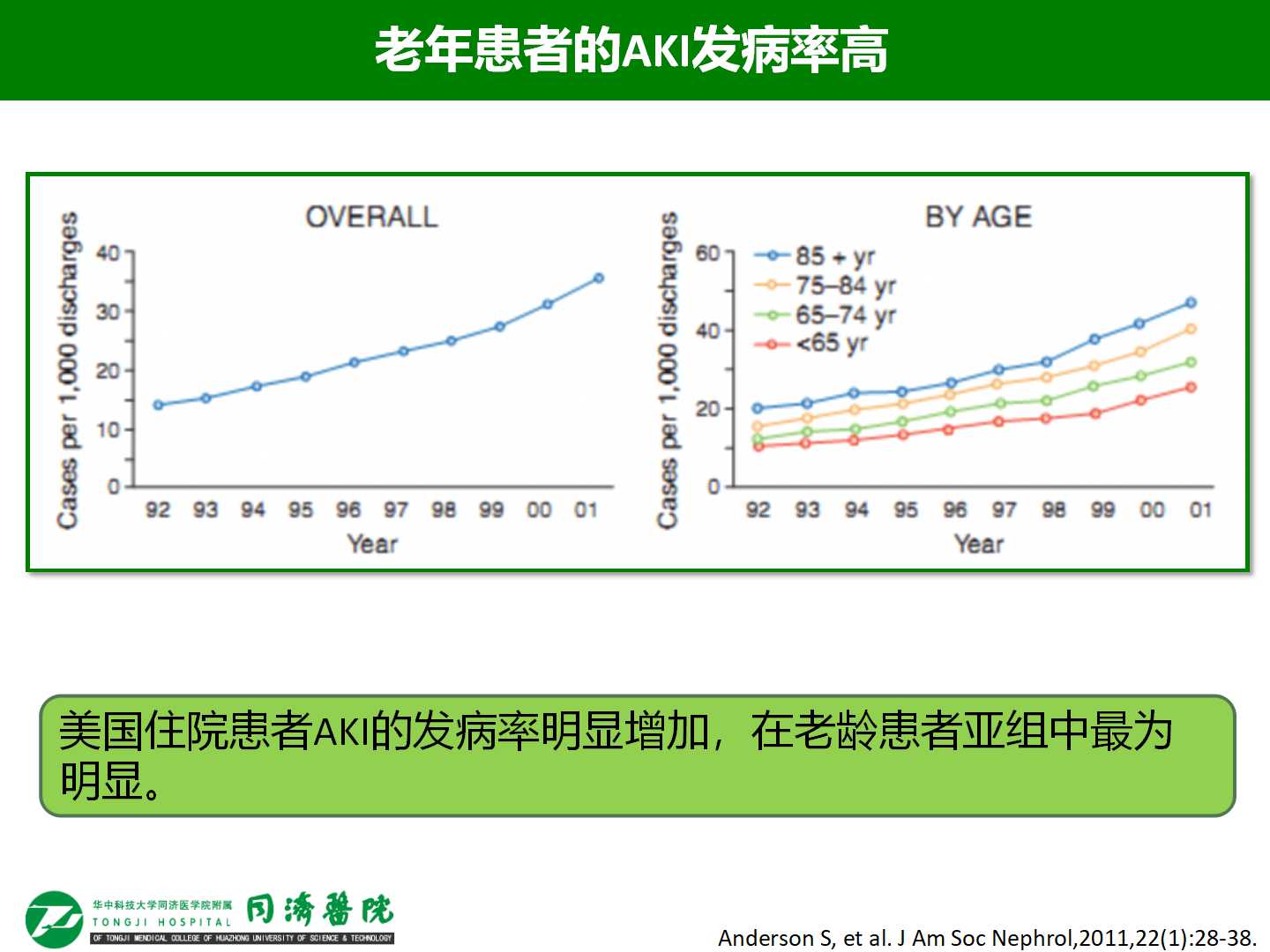 老年急性肾损伤的发病率和危险因素