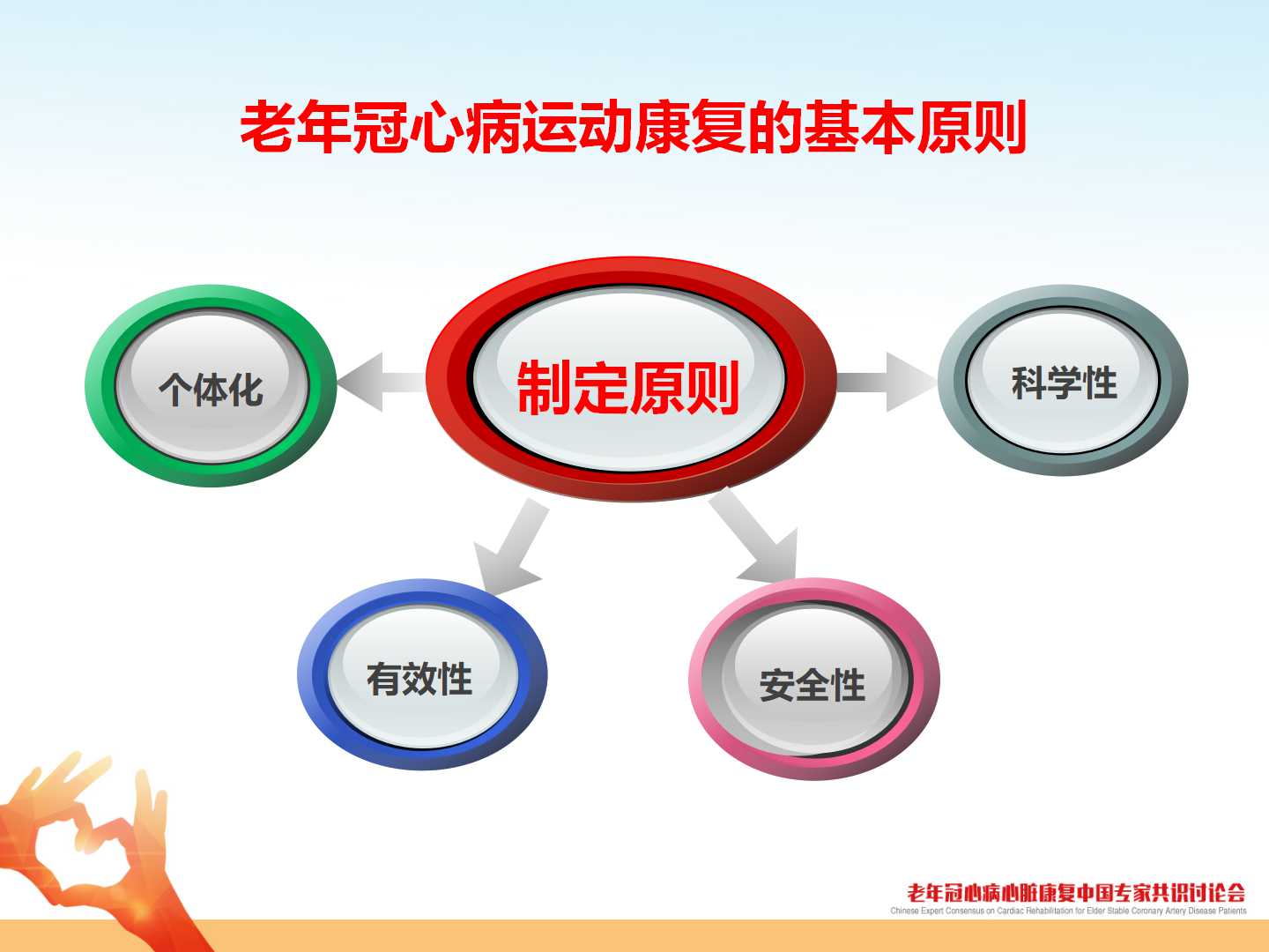 老年稳定性冠心病患者运动康复中国专家建议