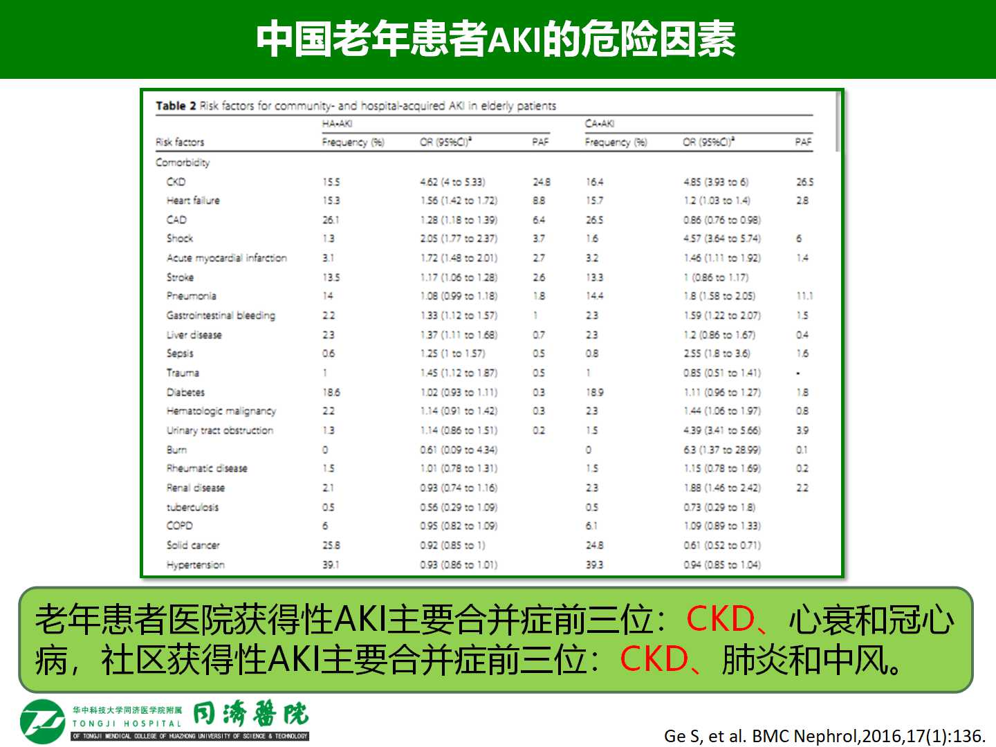 老年急性肾损伤的发病率和危险因素