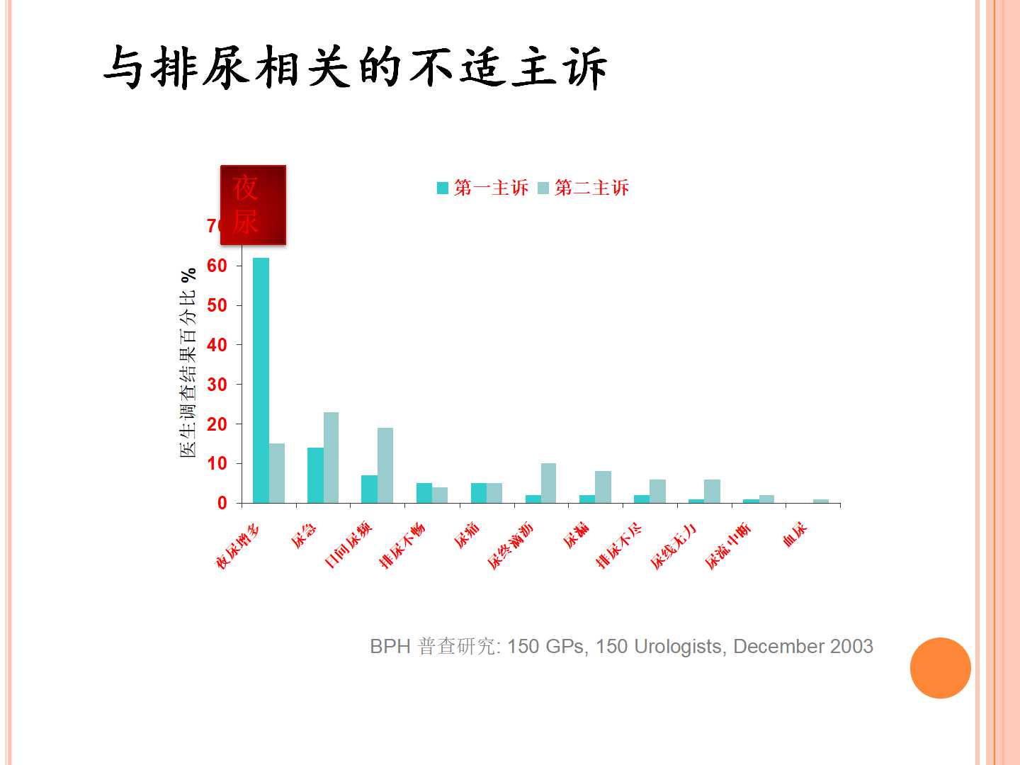 老年人夜尿症与抗利尿激素