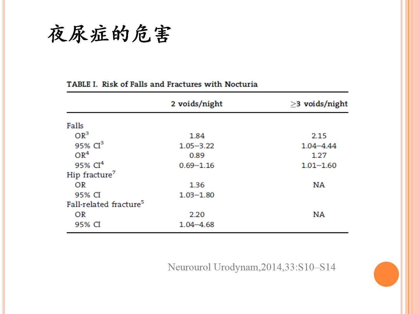 老年人夜尿症与抗利尿激素