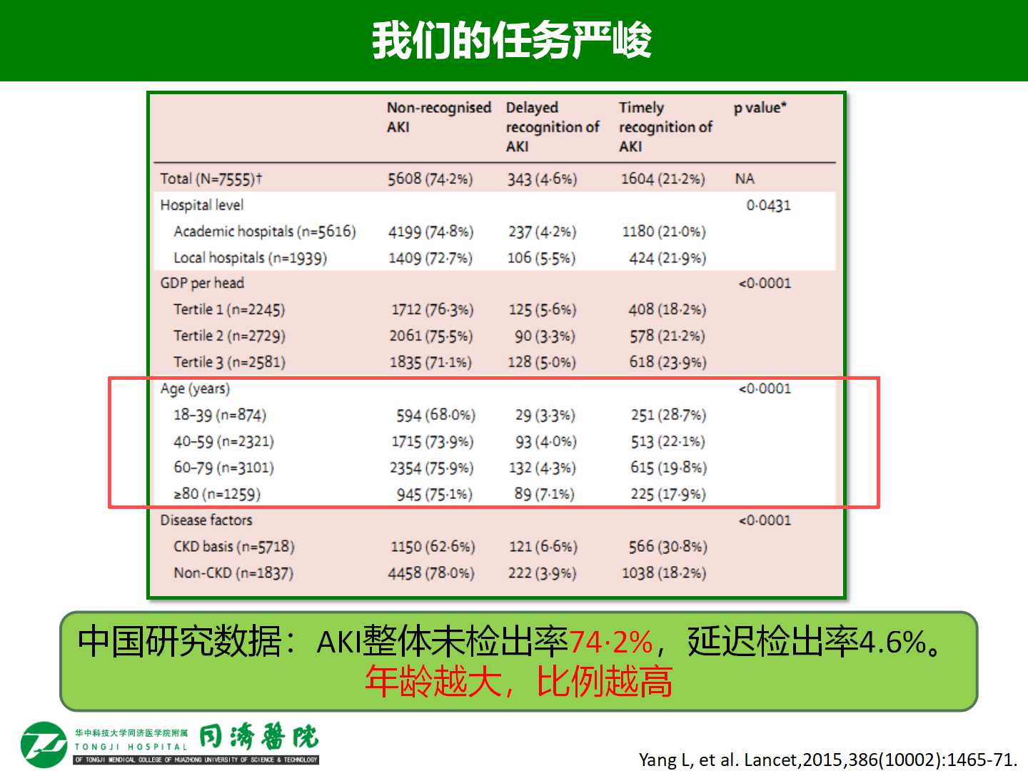 老年急性肾损伤的发病率和危险因素