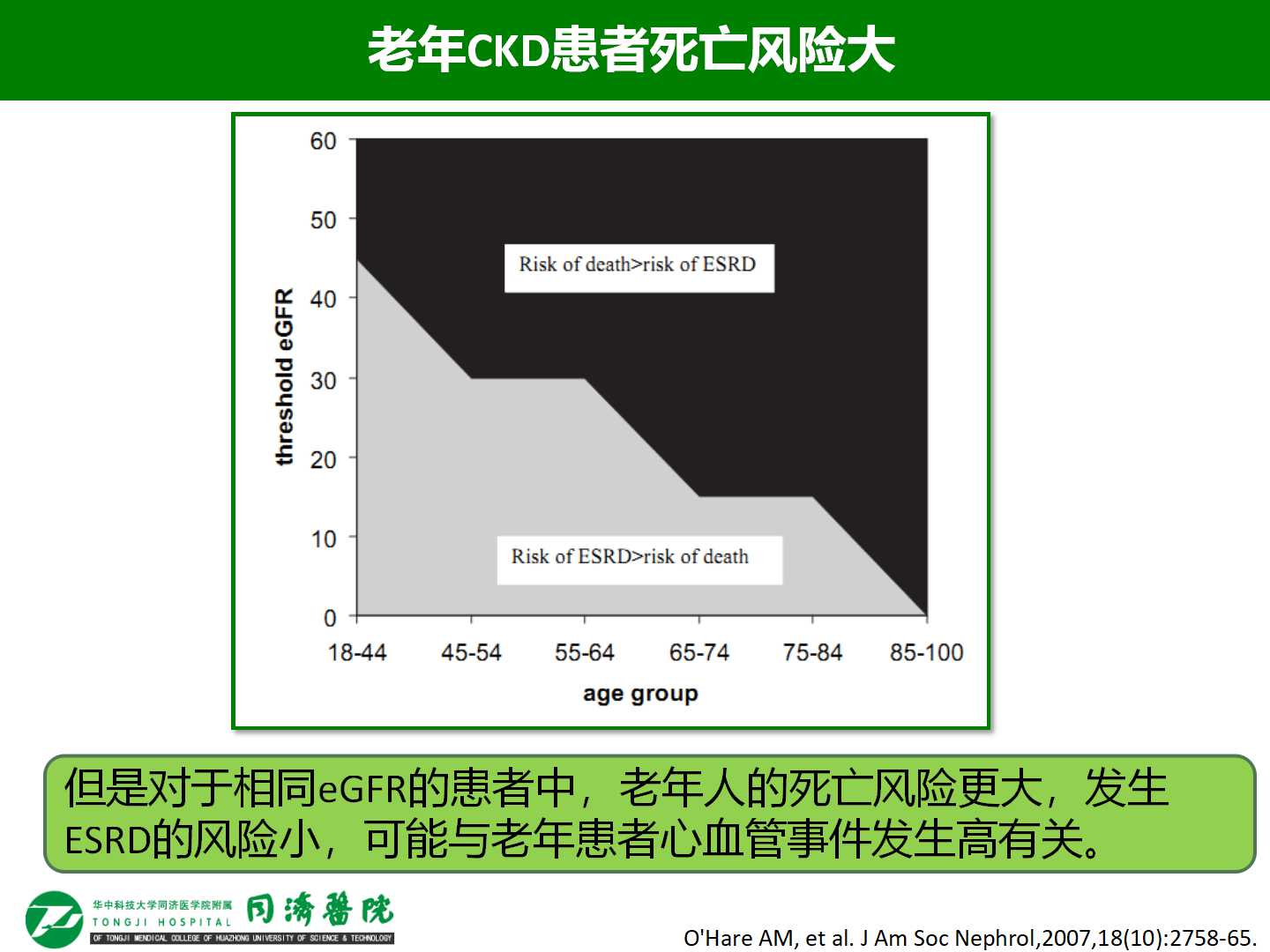 老年急性肾损伤的发病率和危险因素