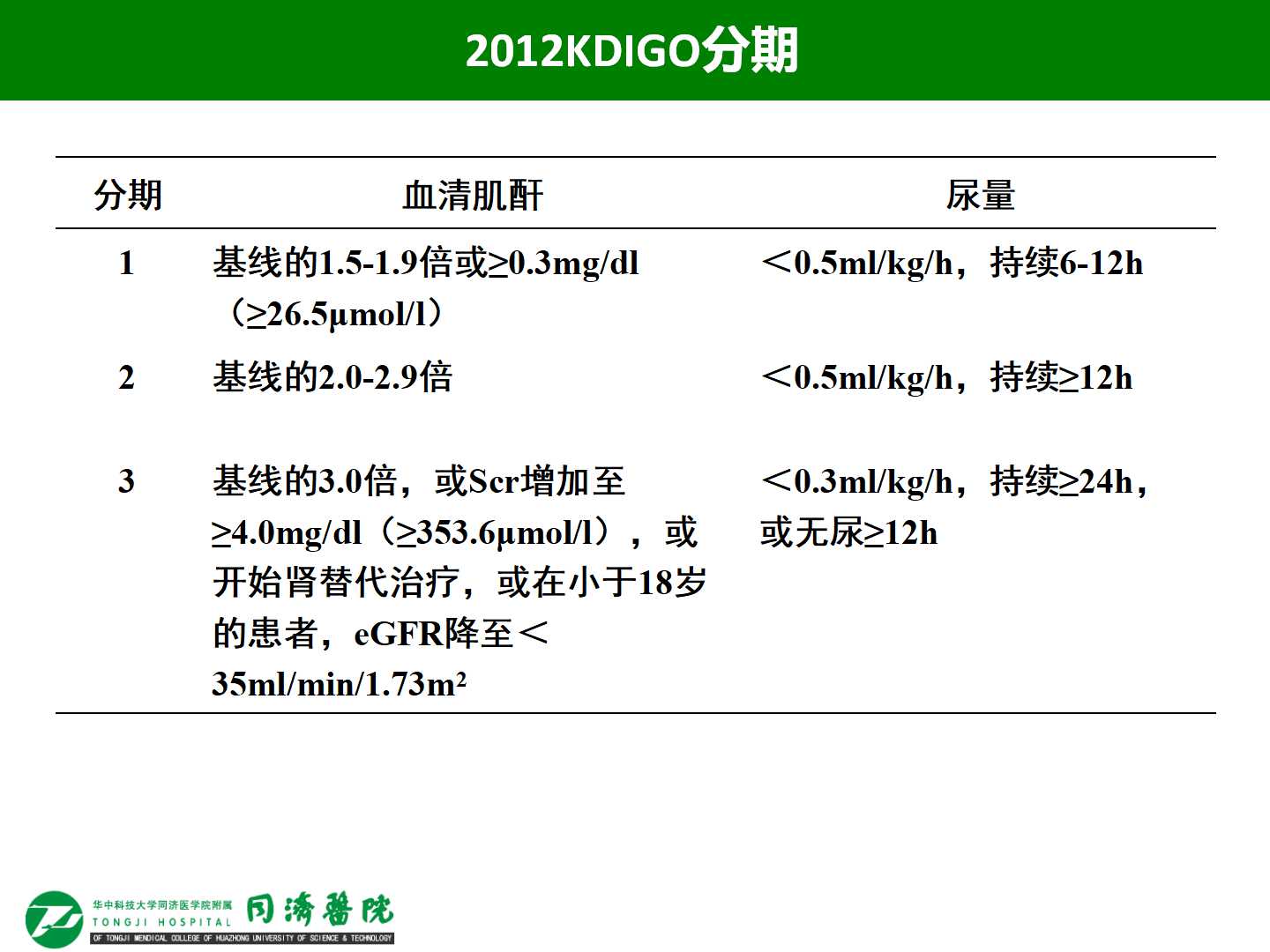 老年急性肾损伤的发病率和危险因素