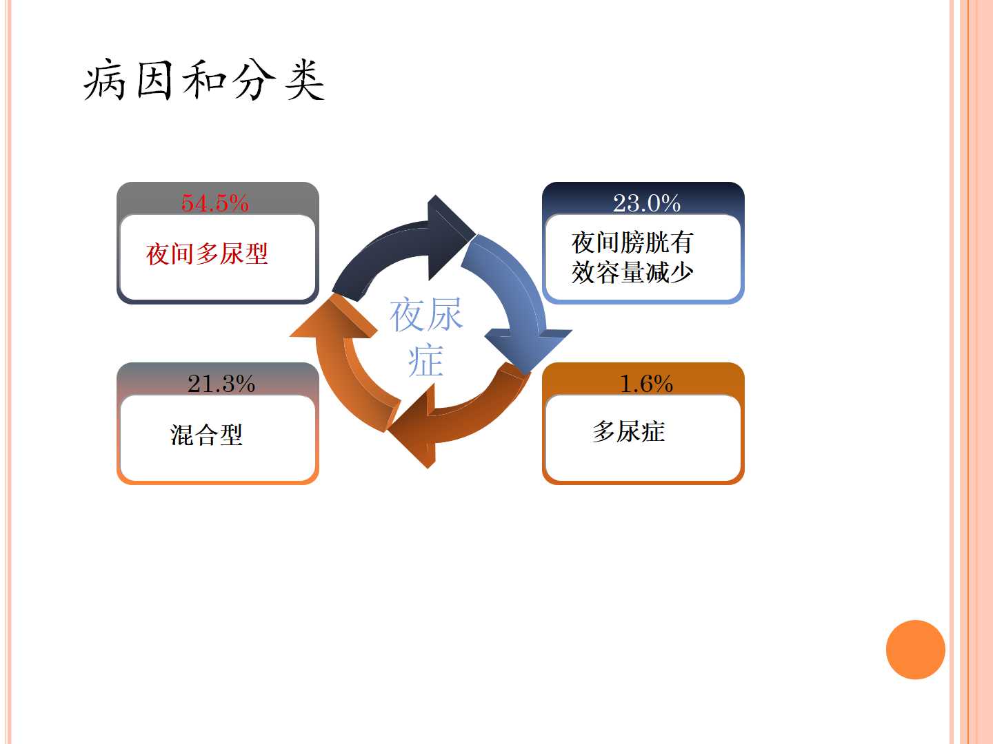 老年人夜尿症与抗利尿激素