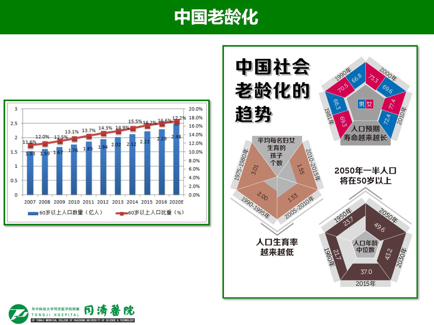 老年急性肾损伤的发病率和危险因素