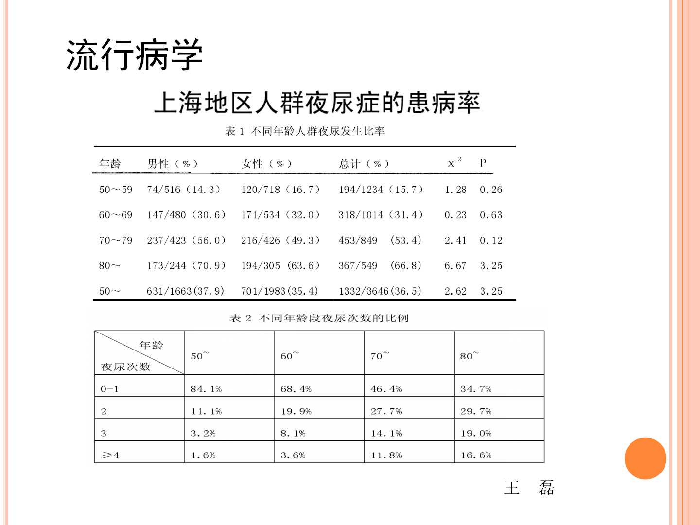 老年人夜尿症与抗利尿激素