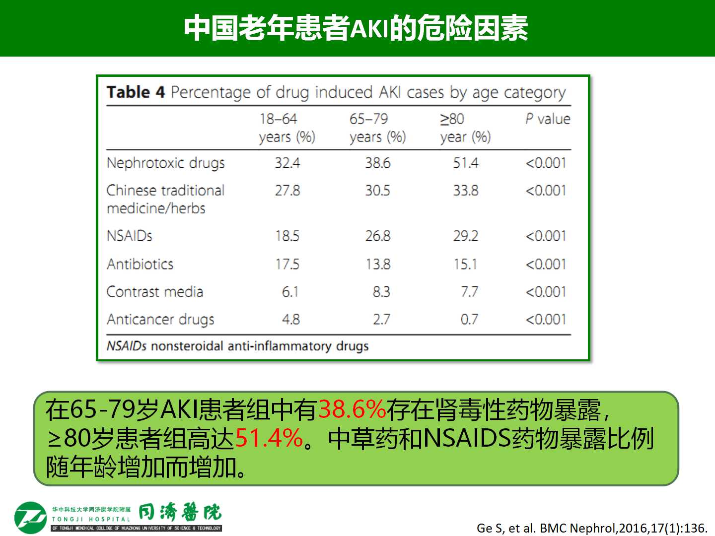 老年急性肾损伤的发病率和危险因素